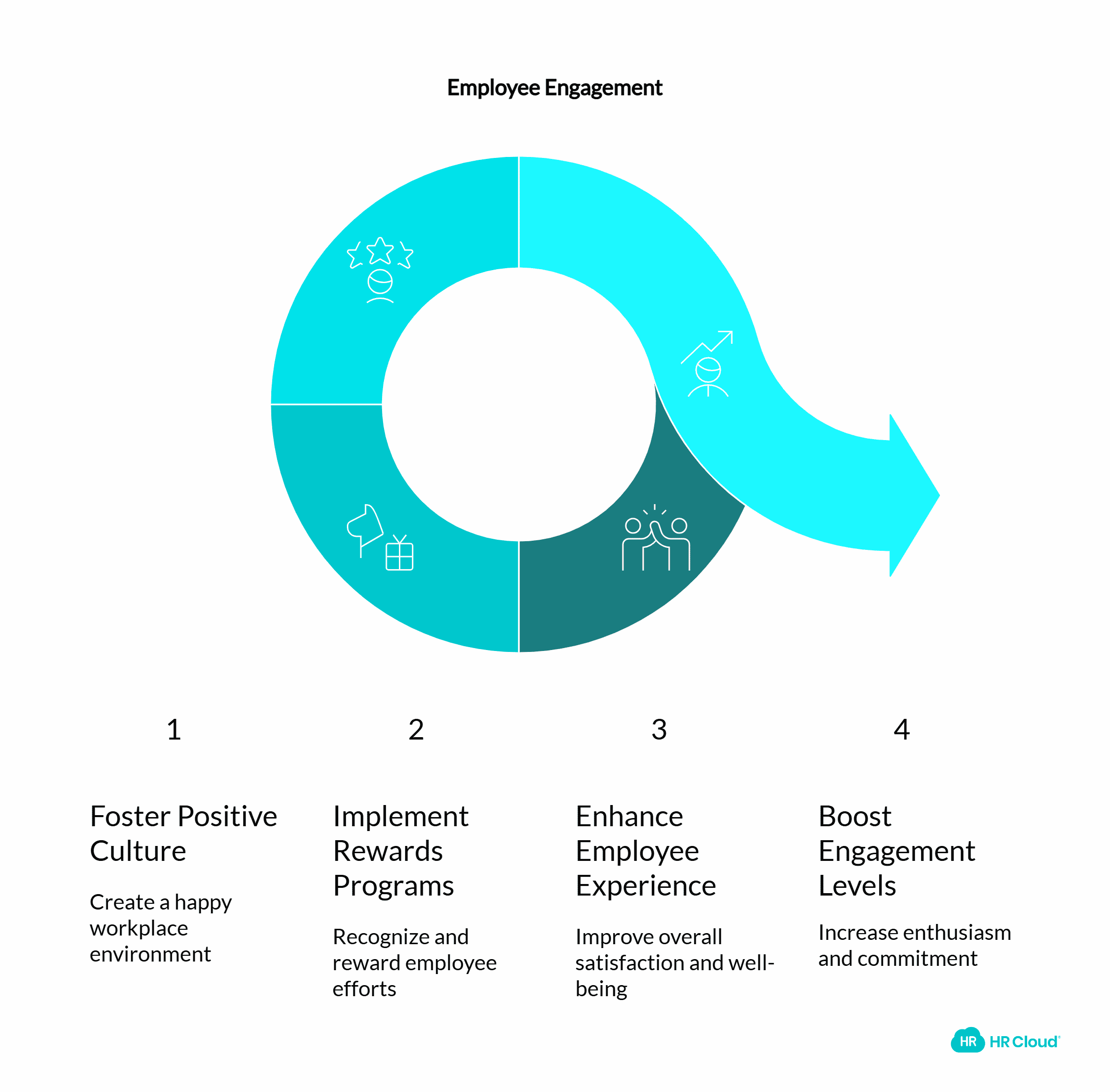 What Is Employee Engagement-1