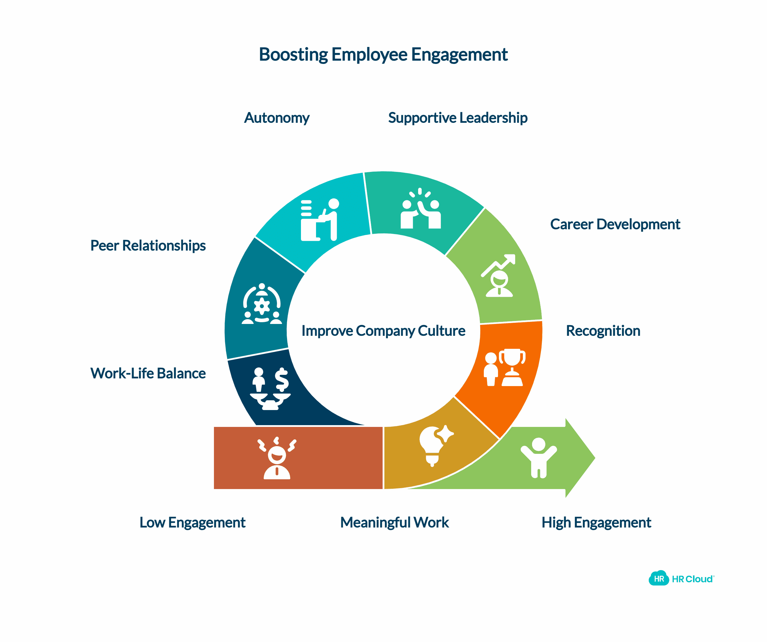 What Is Employee Engagement