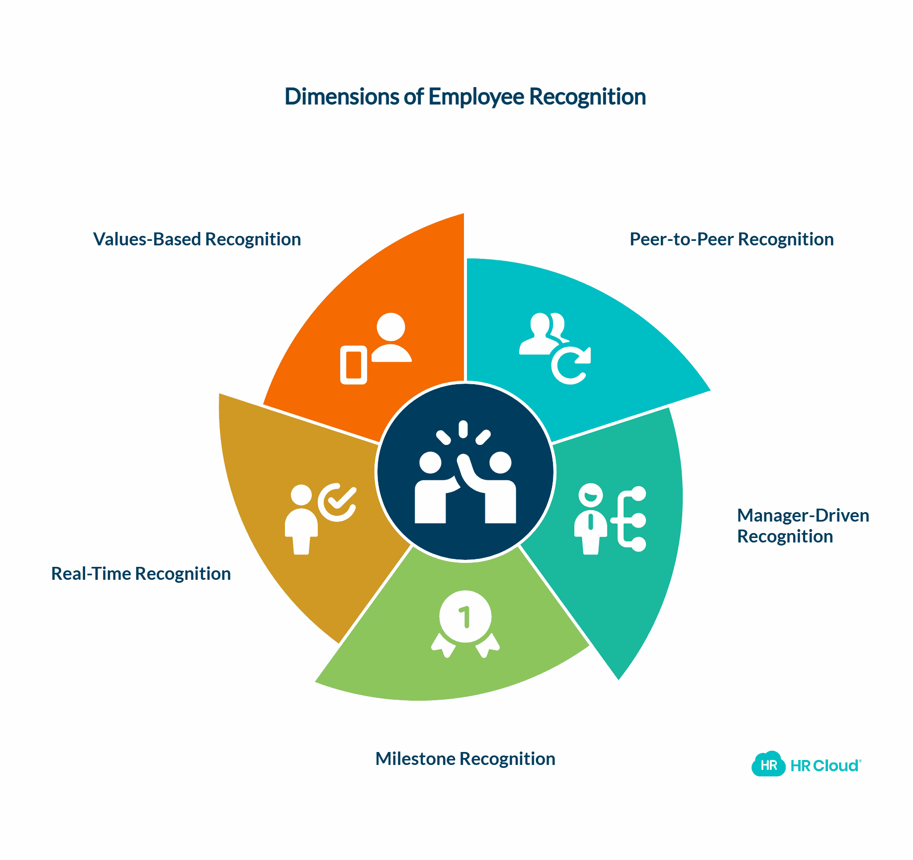 What Is Employee Recognition
