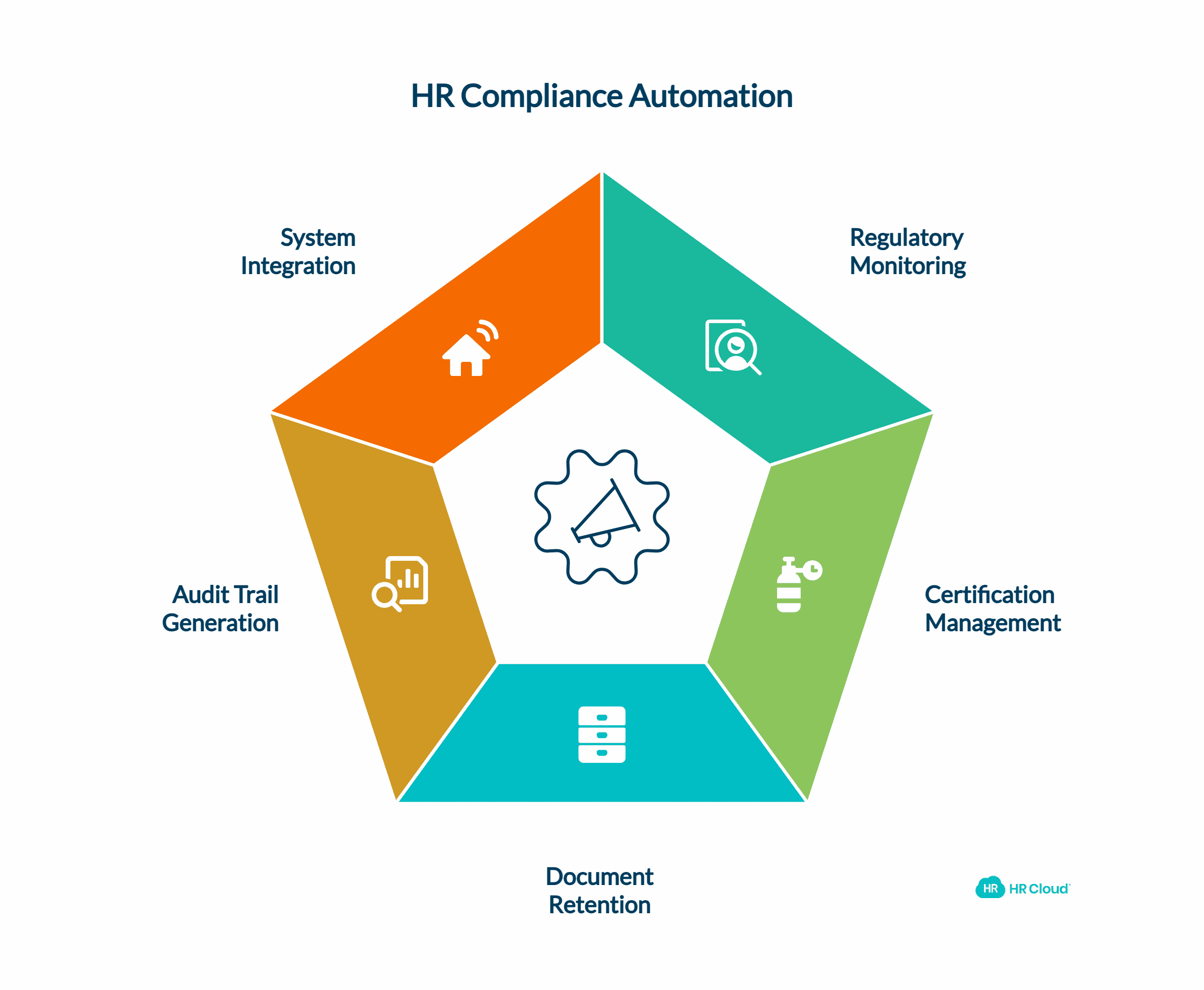 What Is HR Compliance Automation
