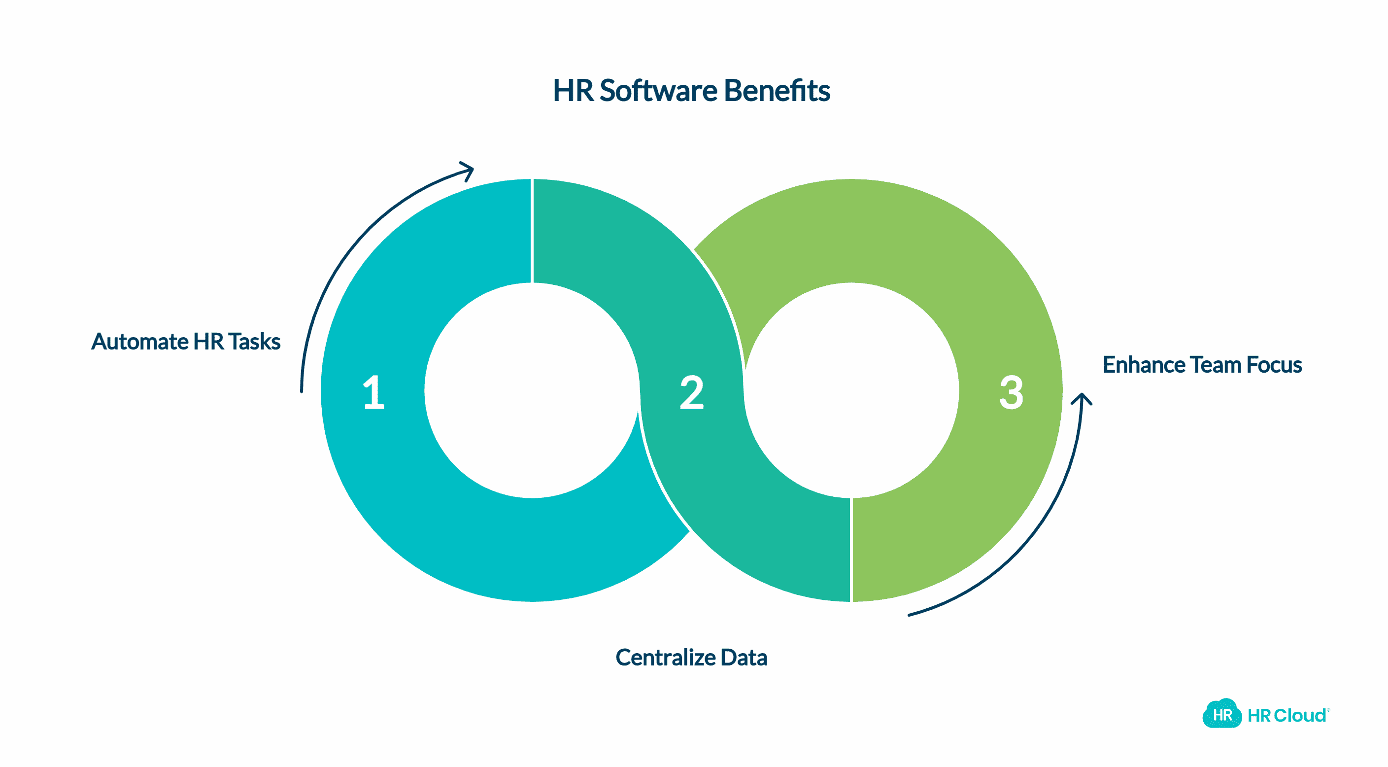 What Is Human Resource Software