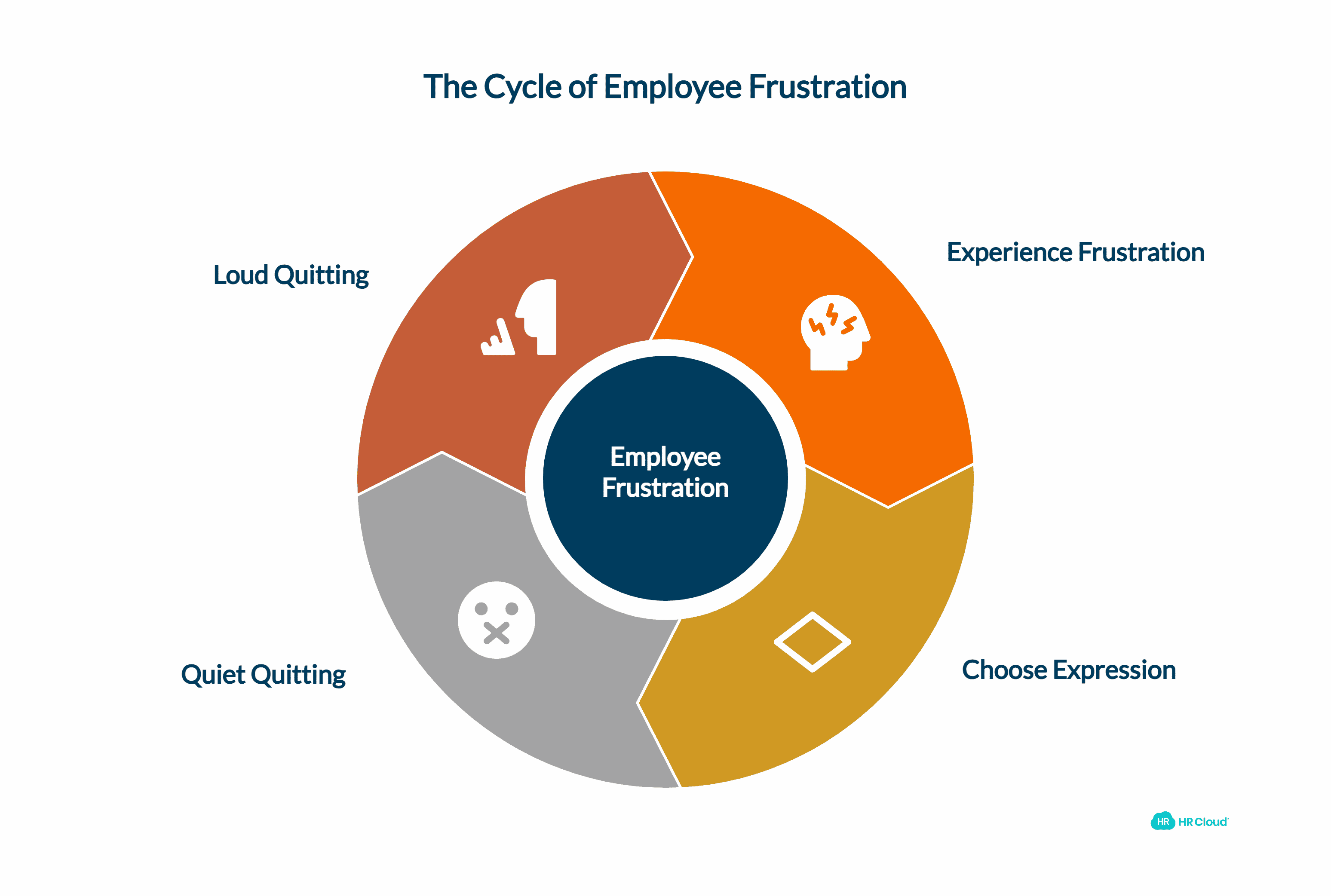 What Is Quiet Quitting Compared to Loud Quitting