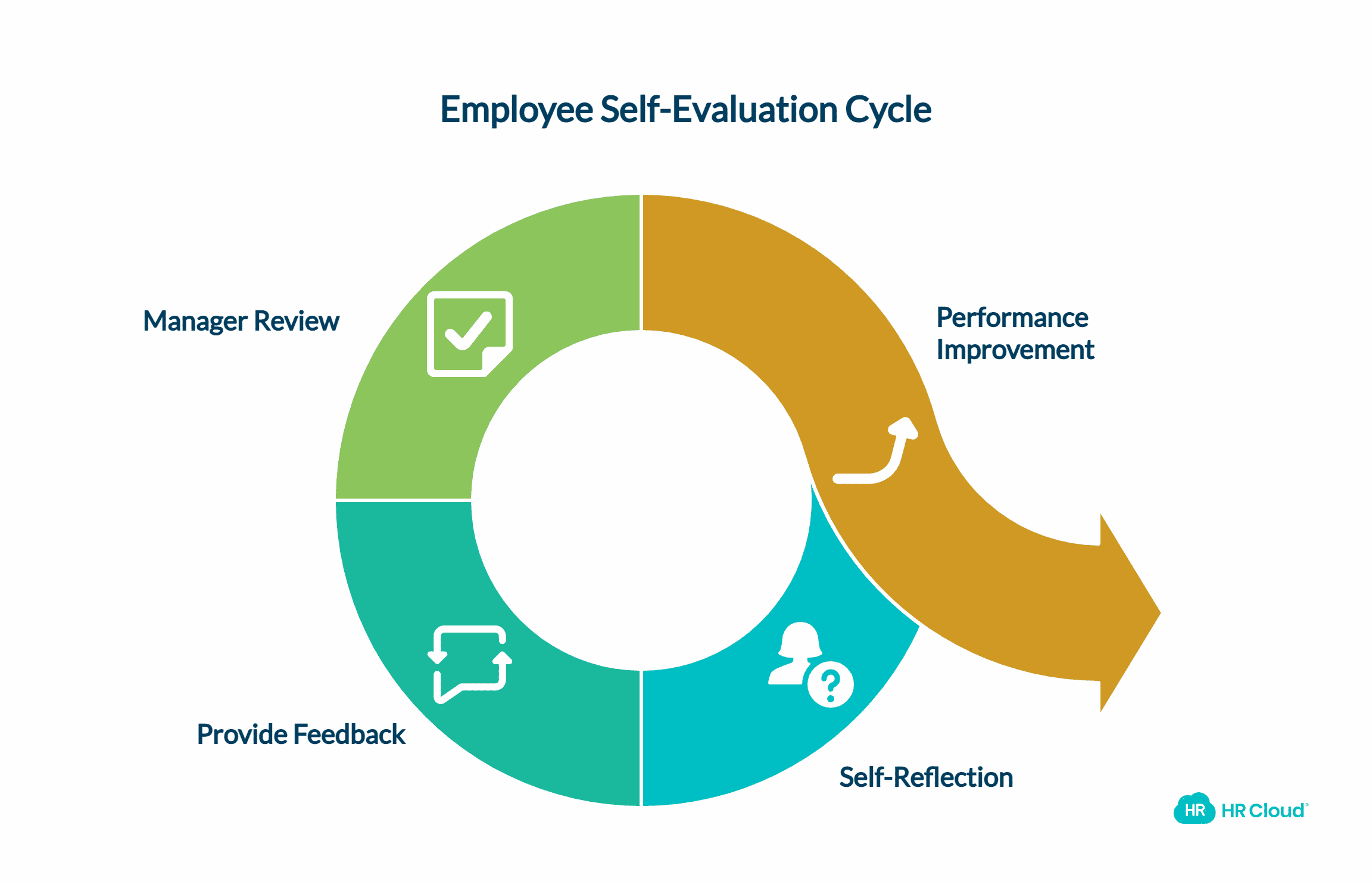 What Is the Employee Self-Evaluation and Why Is It Important?