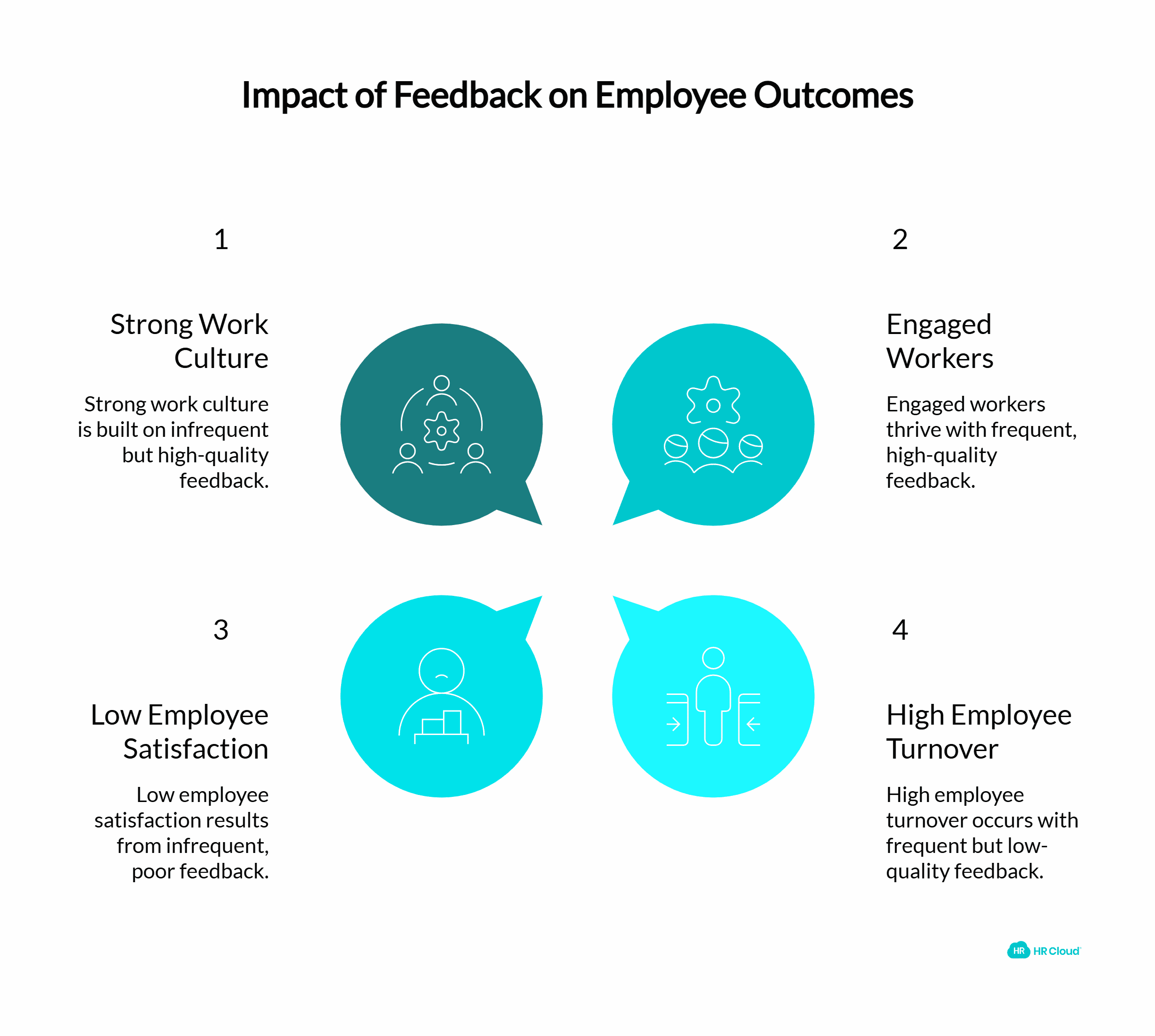 What Is the Importance of Employee Feedback-1