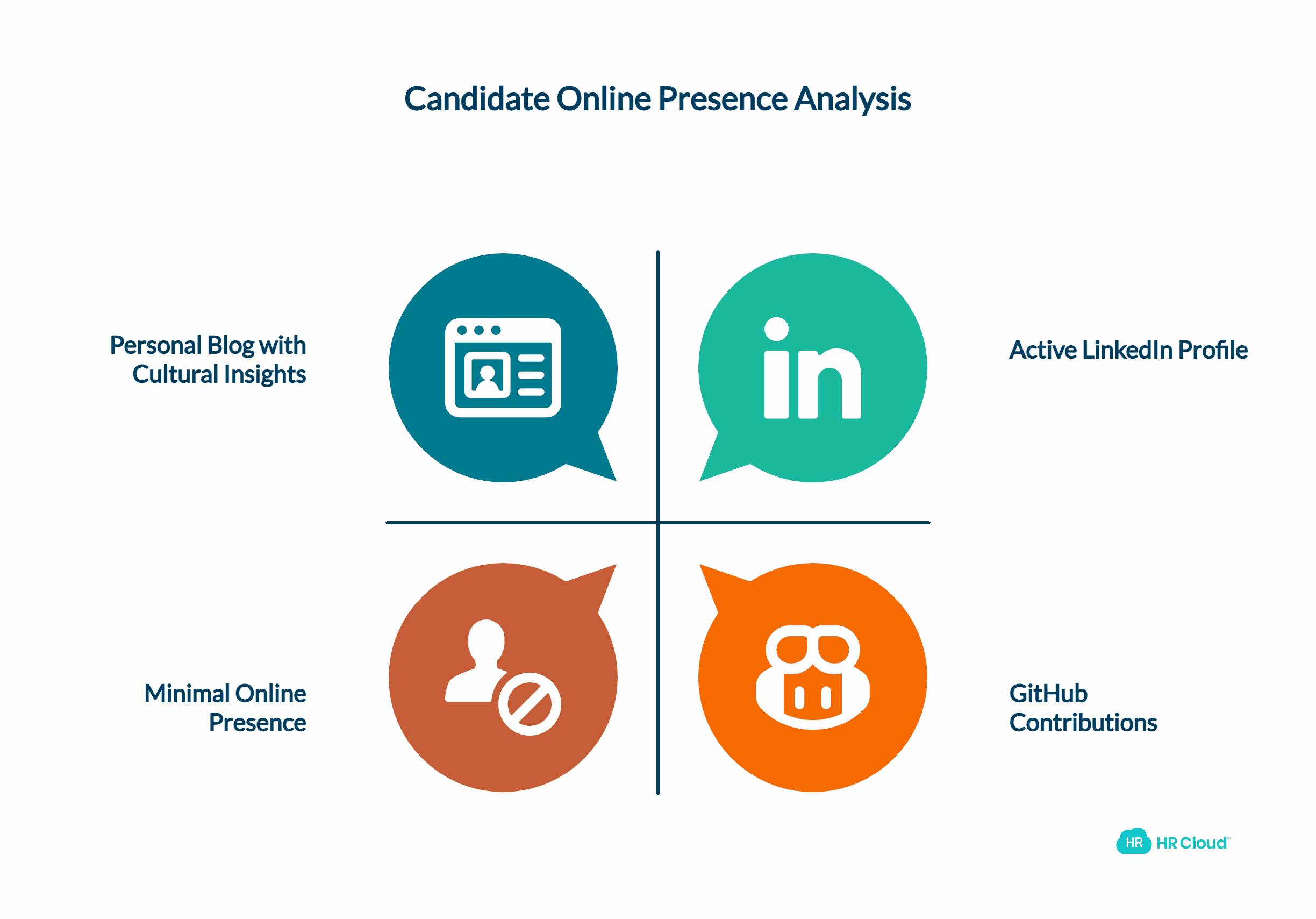 What Kind of Online Presence Does the Candidate Have
