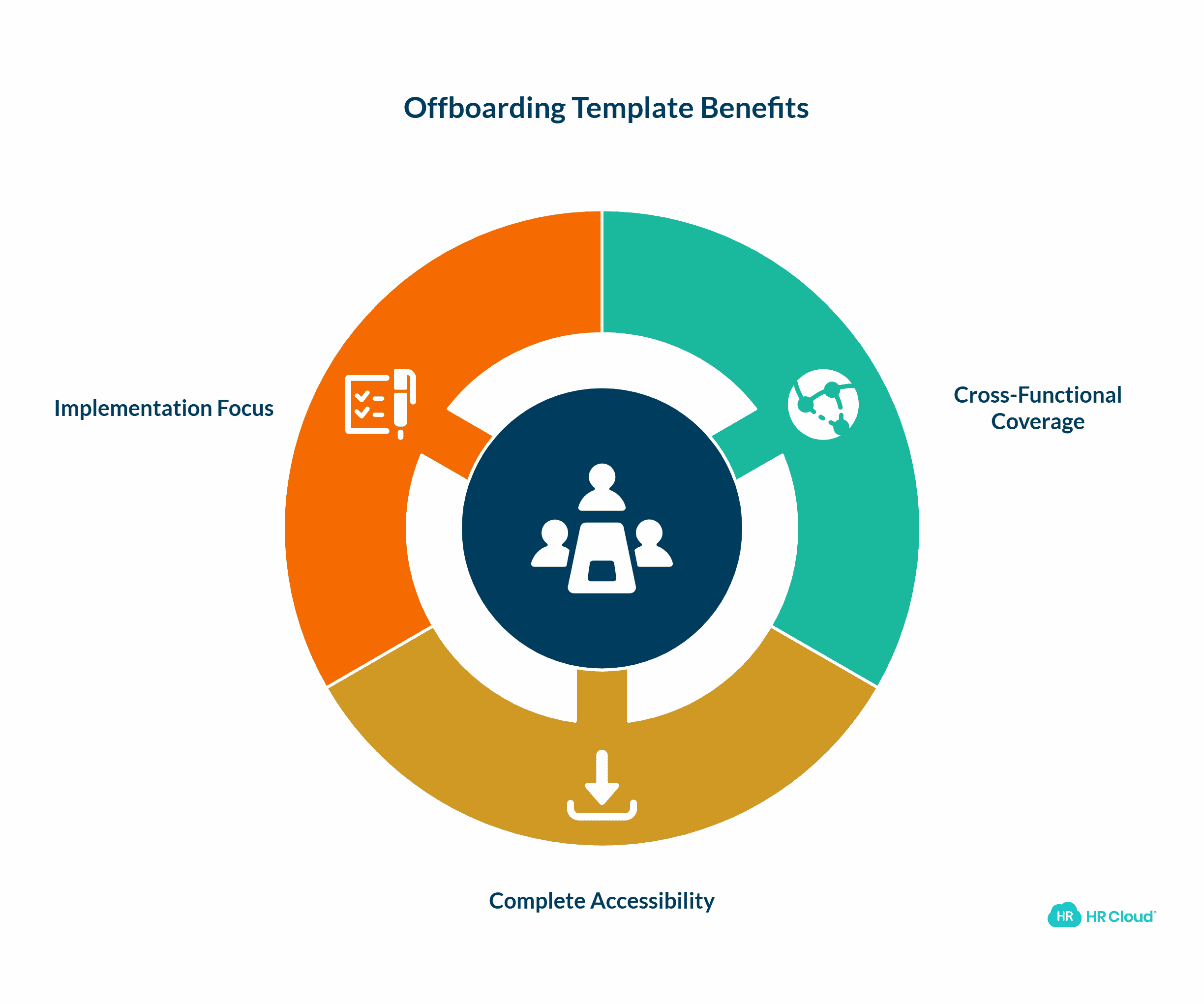 What Makes Our Offboarding Template Collection Different