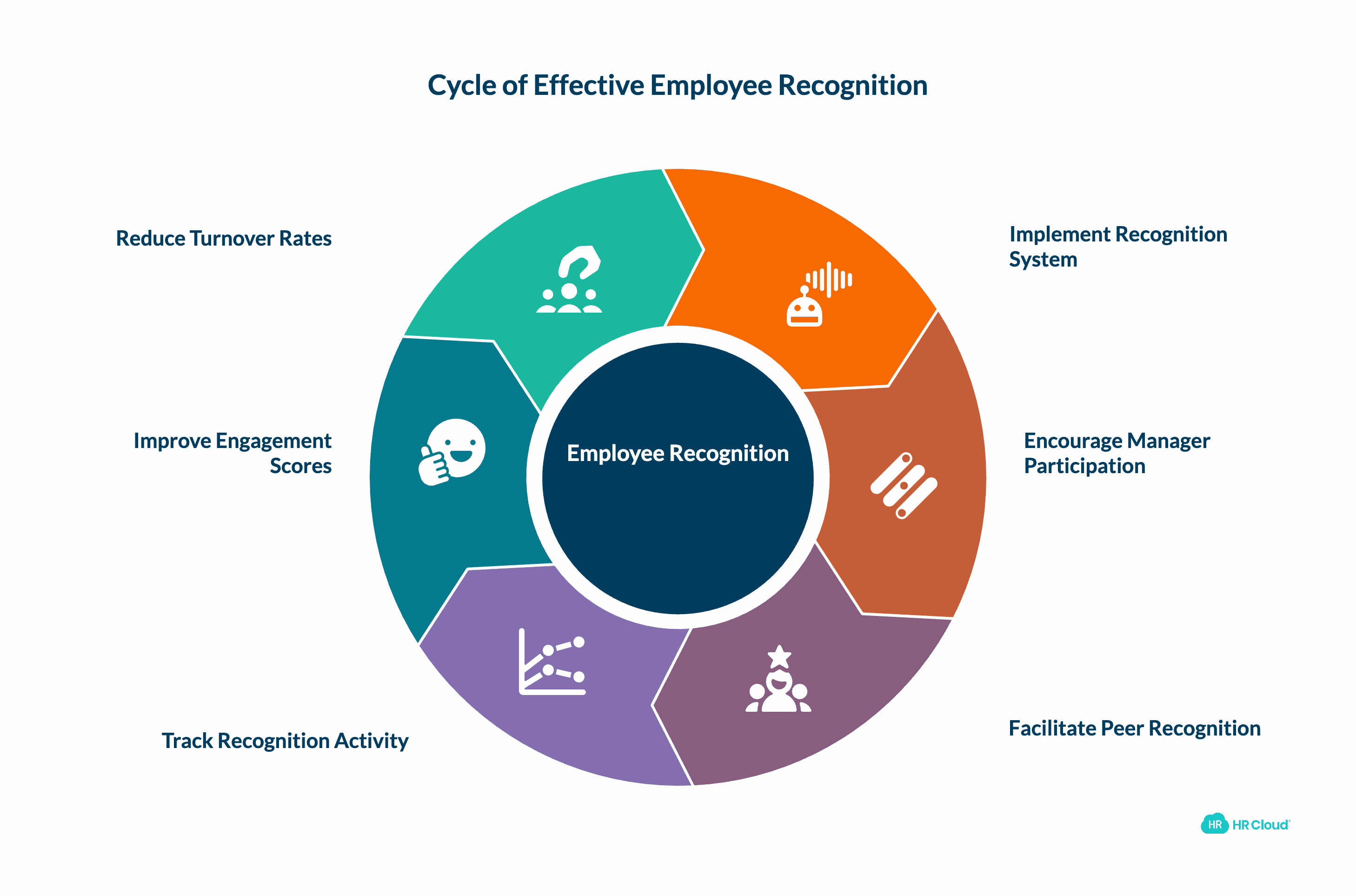 What Makes Recognition Actually Work at Scale