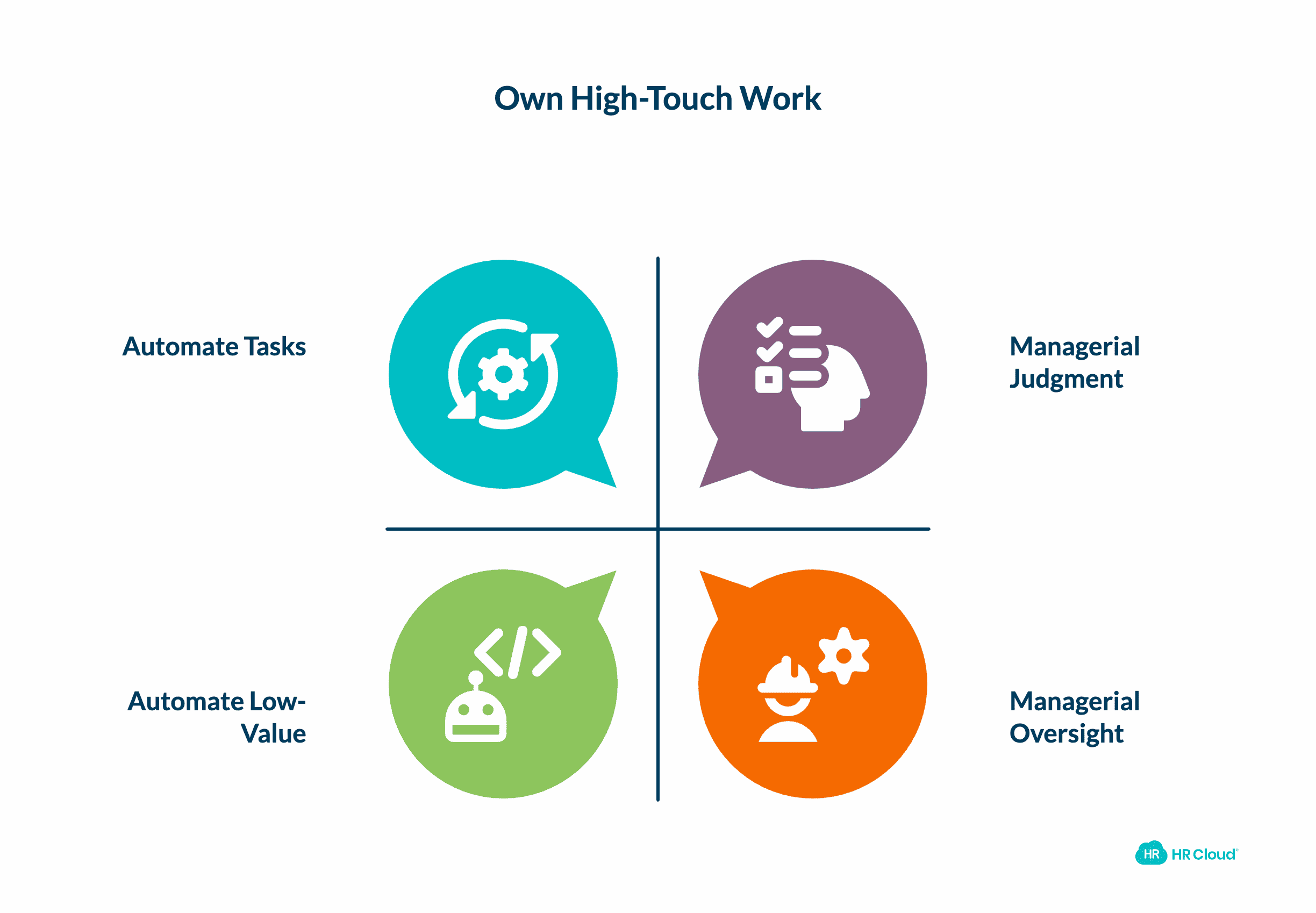 What Managers Must Own—The High-Touch Work