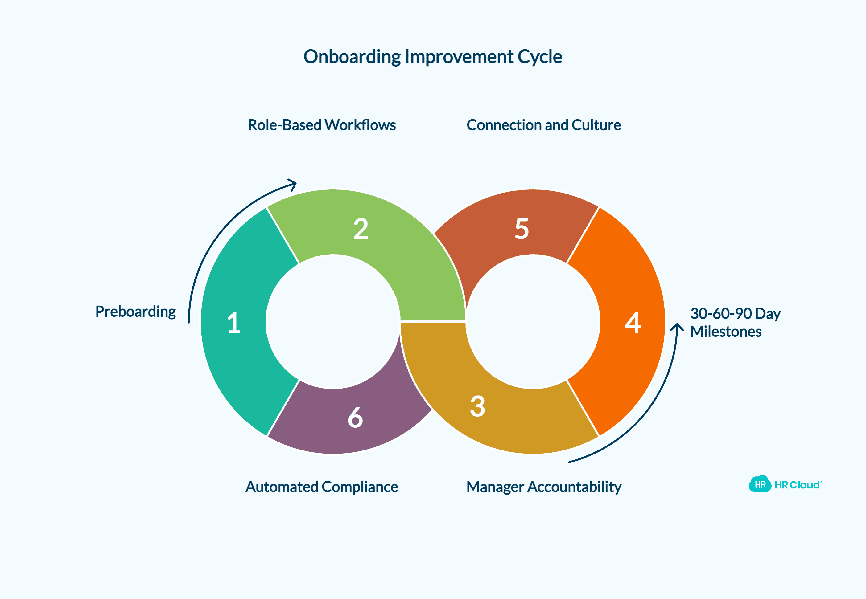 What Most Onboarding Programs Are Missing