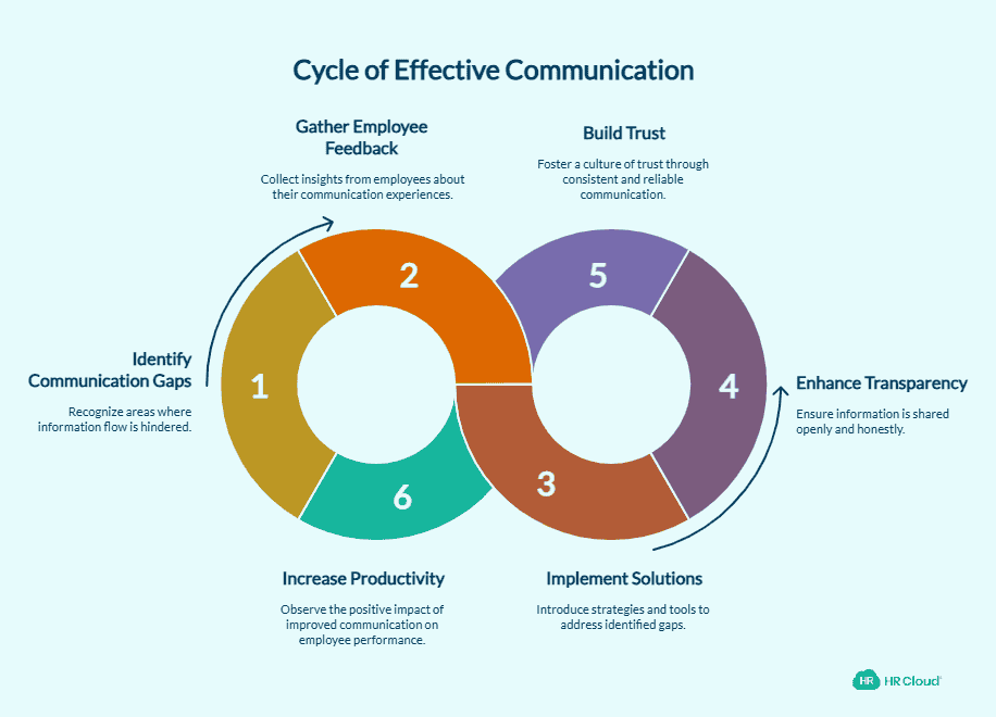 What Questions Should You Ask a CEO About Communication, Transparency, and Trust_ - visual selection (1)