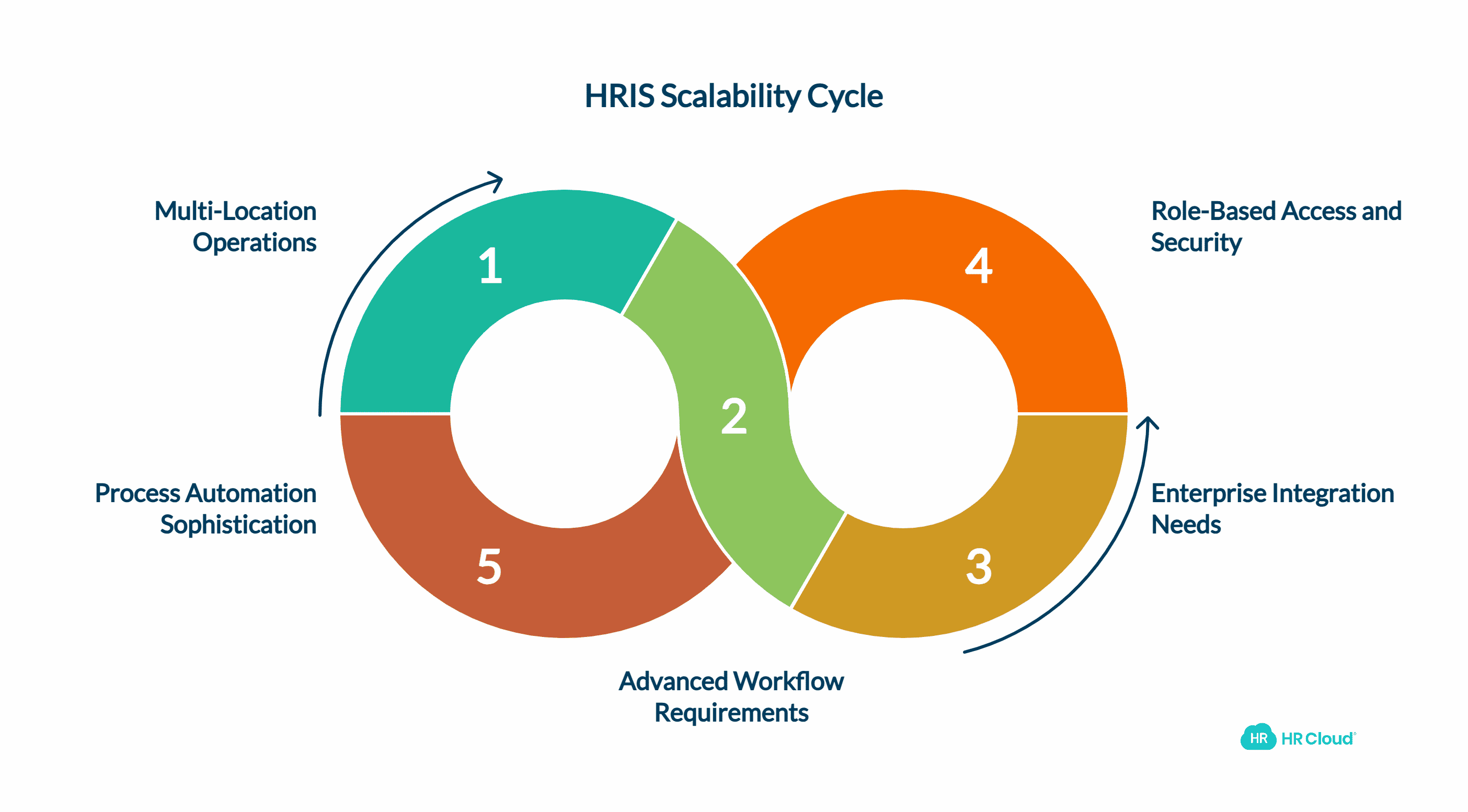 What Scaling Actually Means for Your Human Resources Information System
