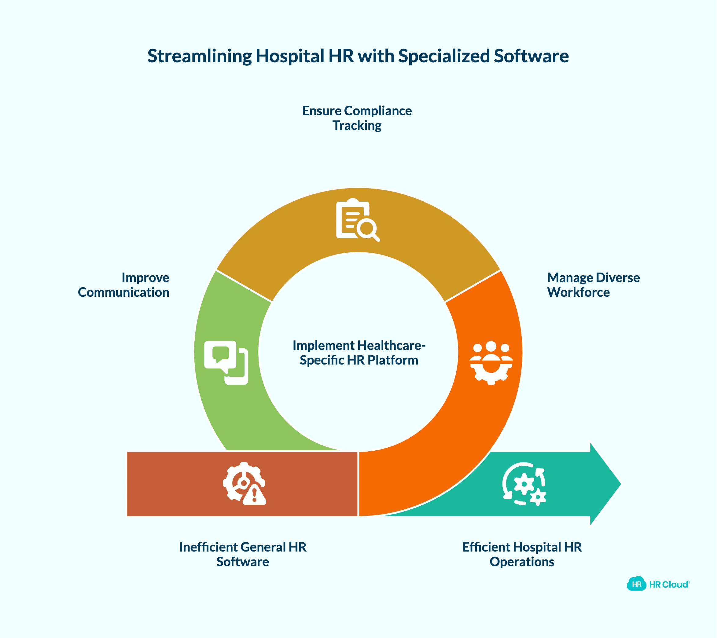 What Sets Hospital HR Apart from Other Industries