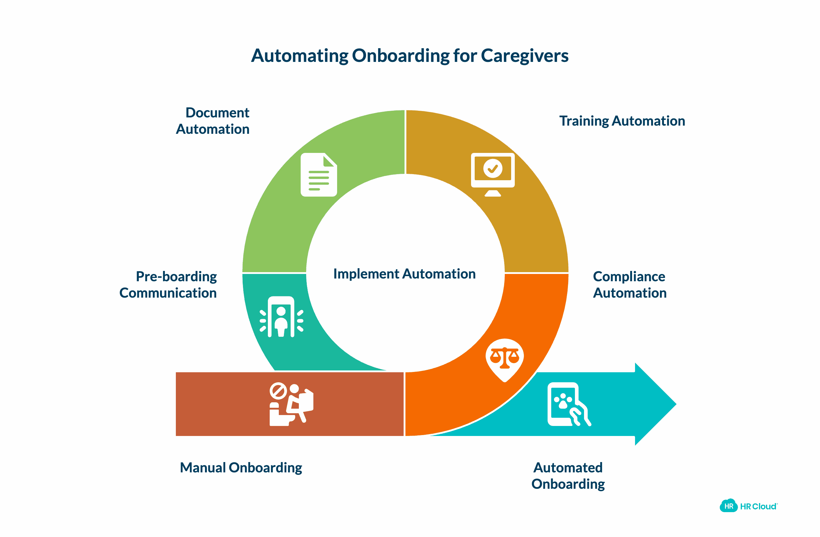 What Should Actually Be Automated