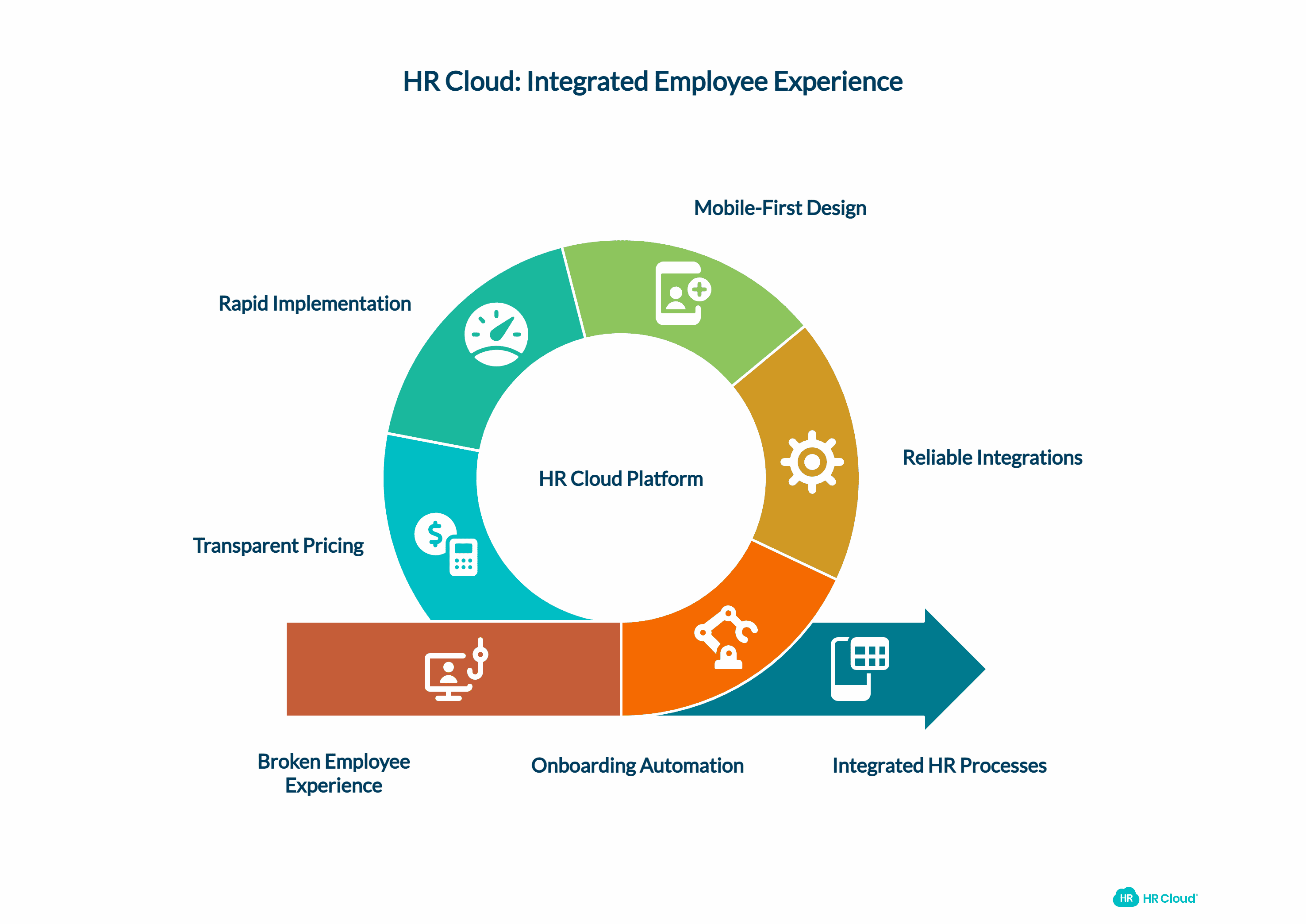 What Should You Actually Demand from an Employee Experience Platform
