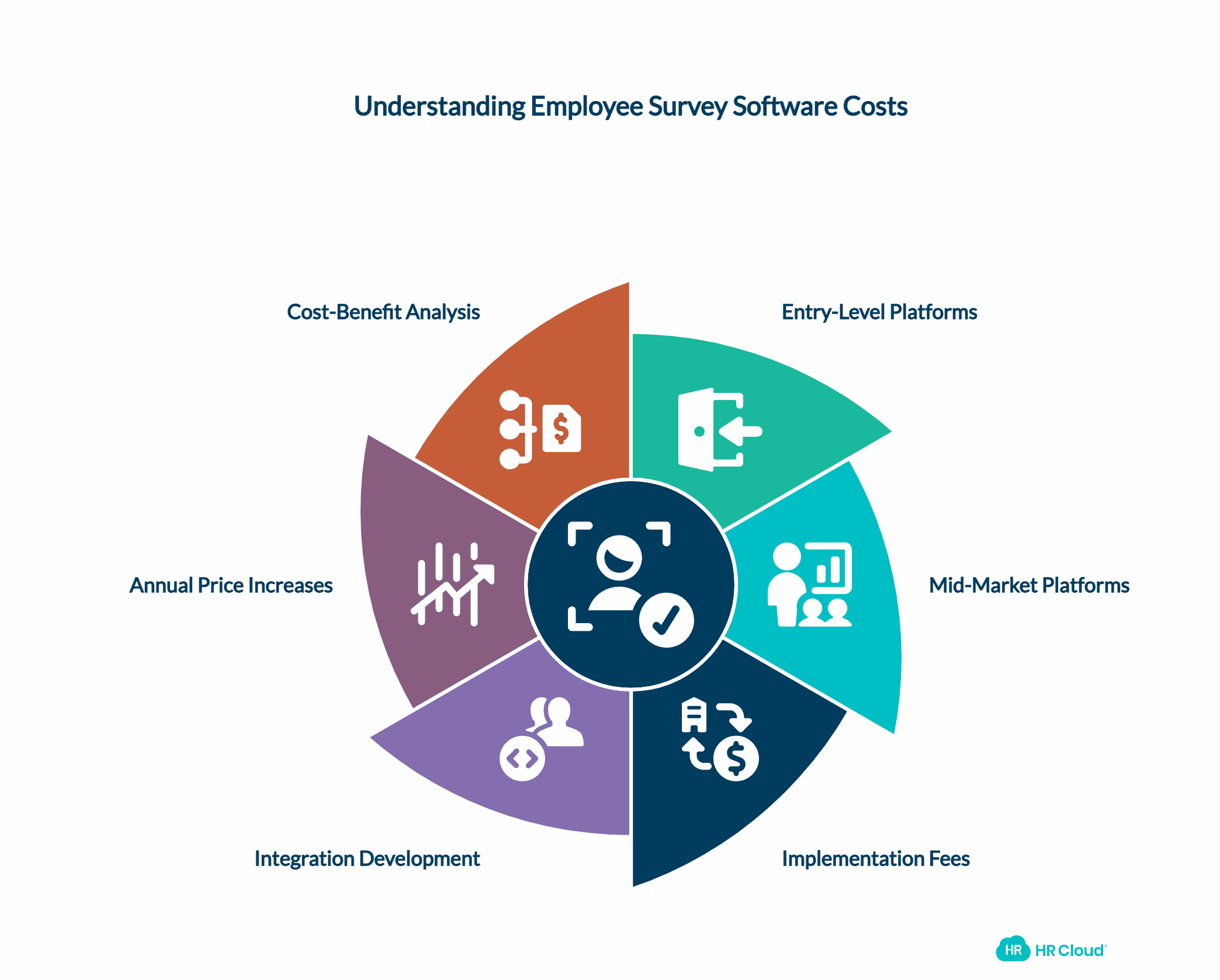 What Should You Budget for Employee Survey Software