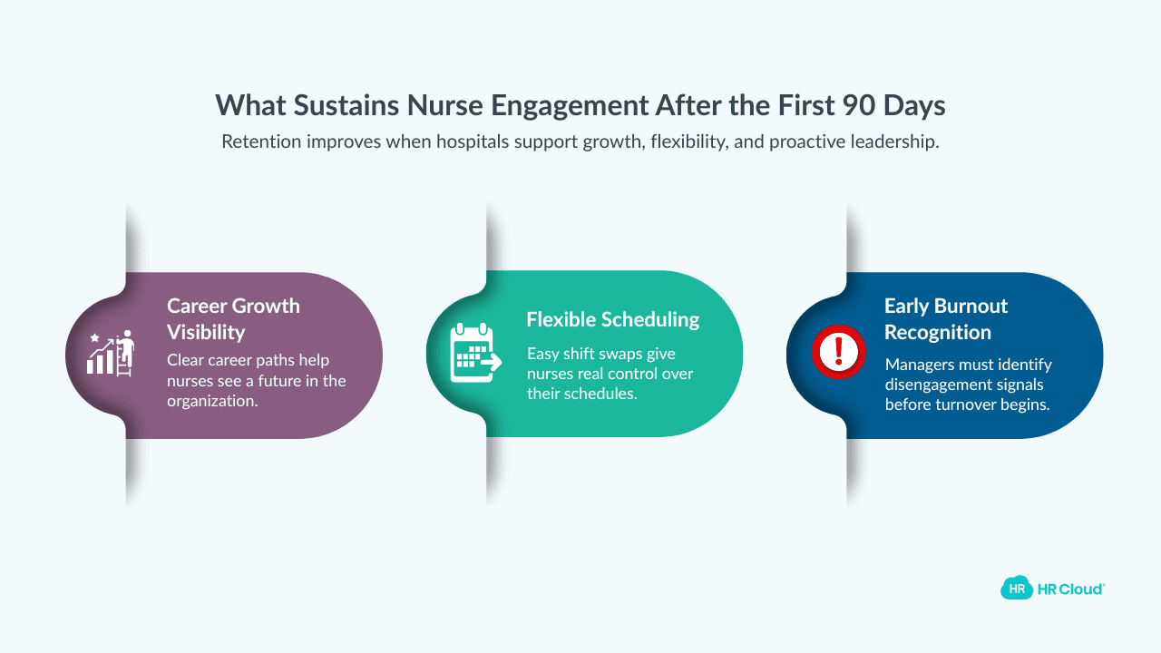 What Sustains Nurse Engagement Beyond the First 90 Days