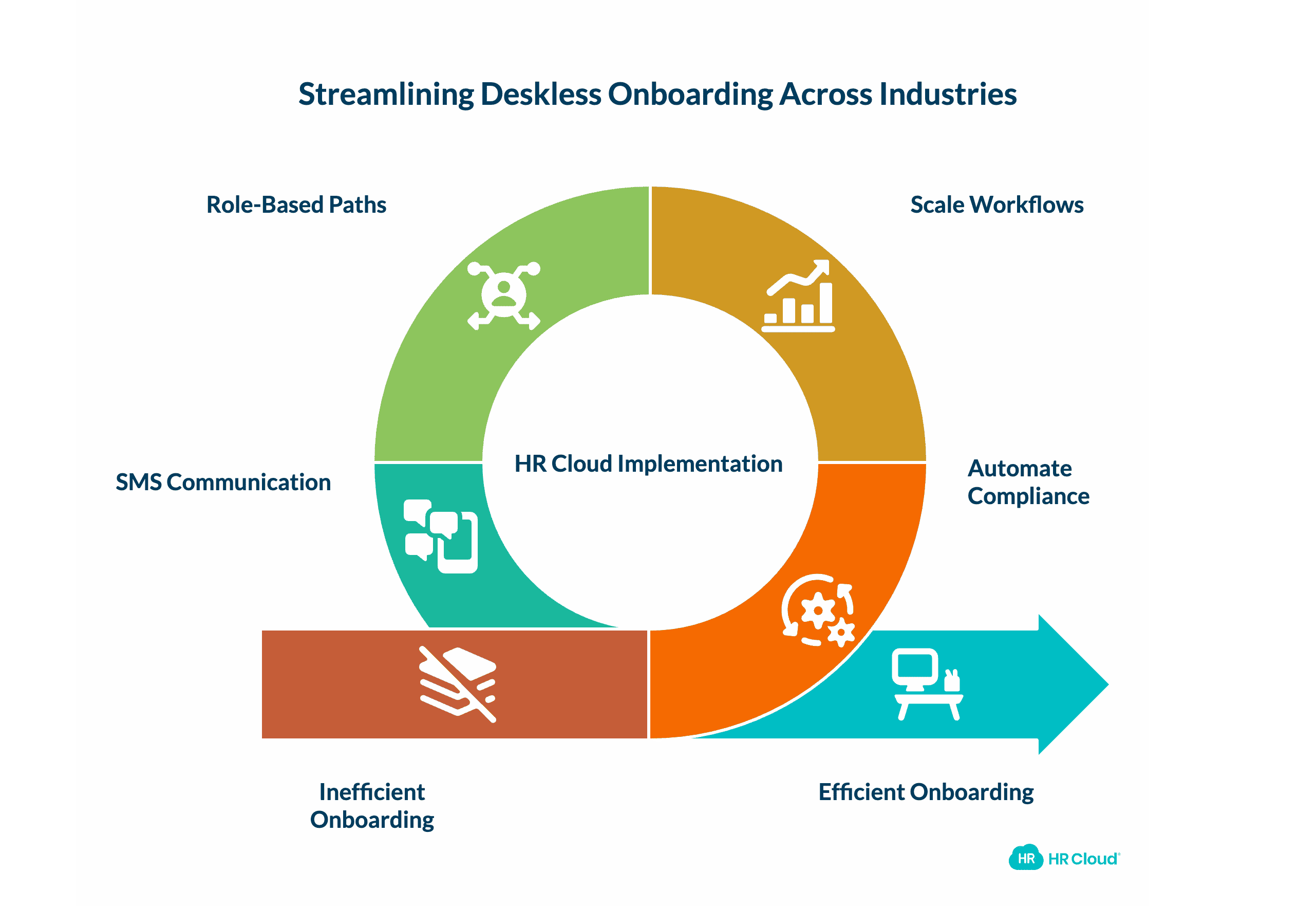 What This Looks Like by Industry