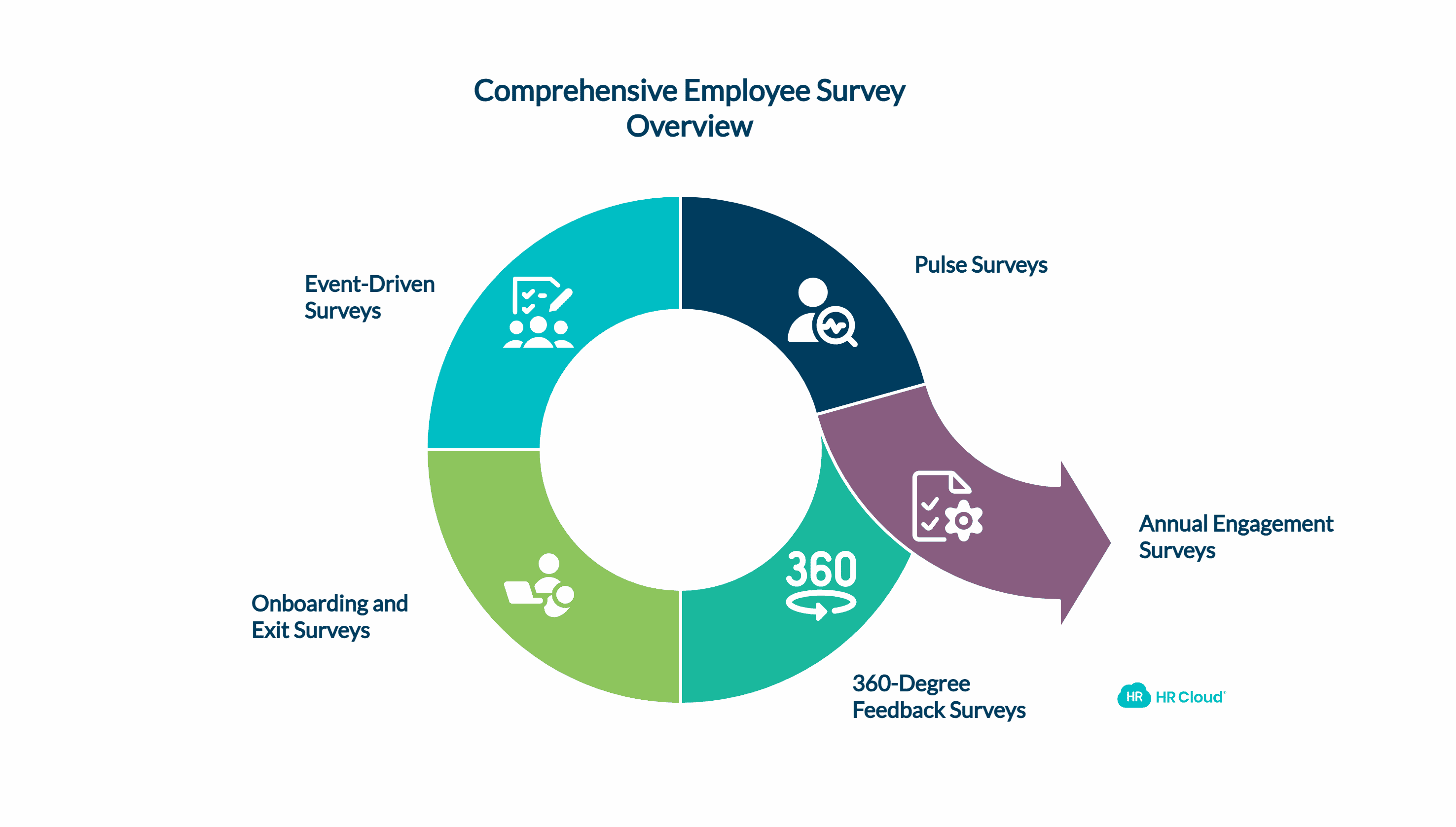 What Types of Employee Surveys Should Your Platform Support?