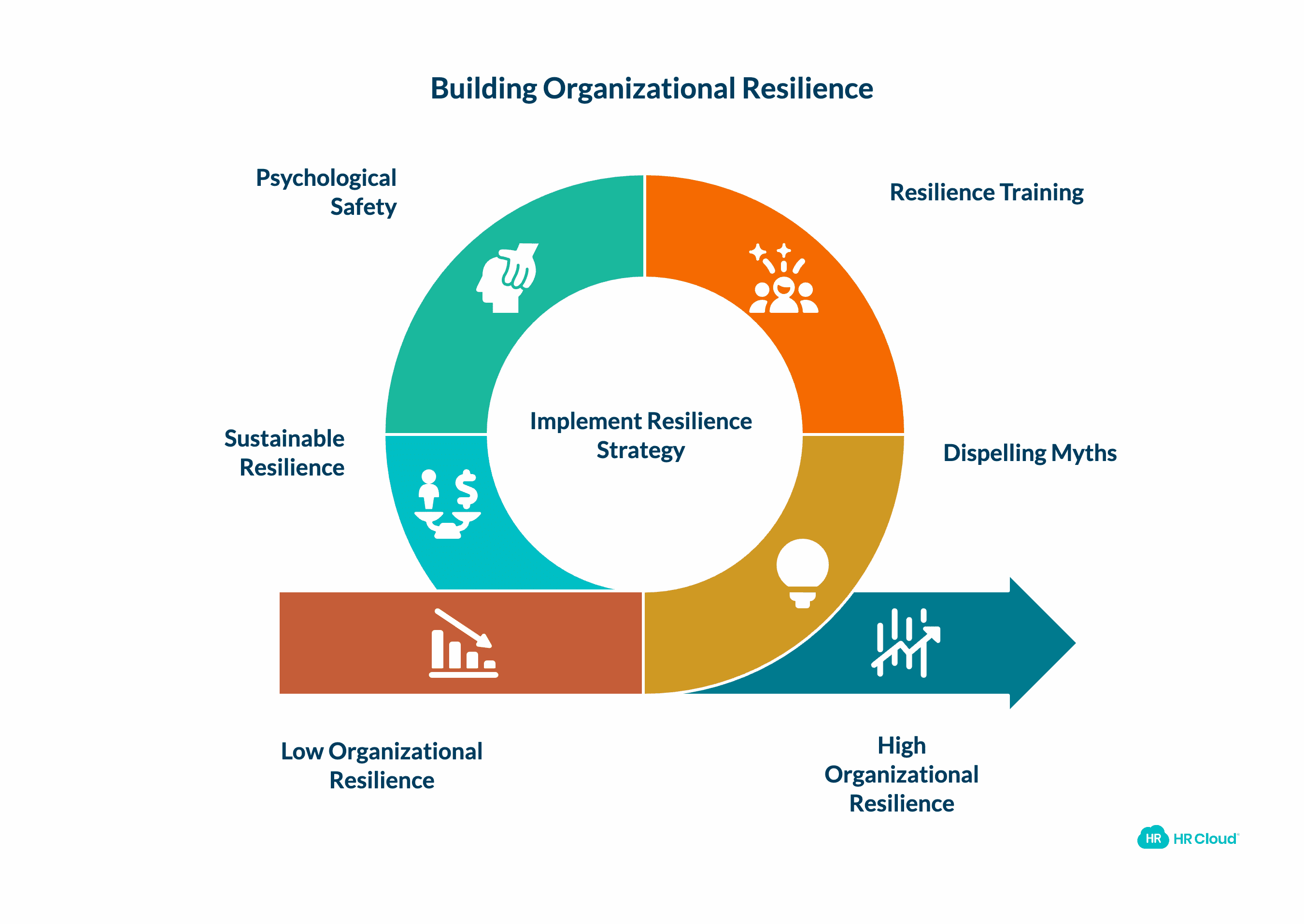 What Workplace Resilience Really Means (And Why 2026 Is Different)