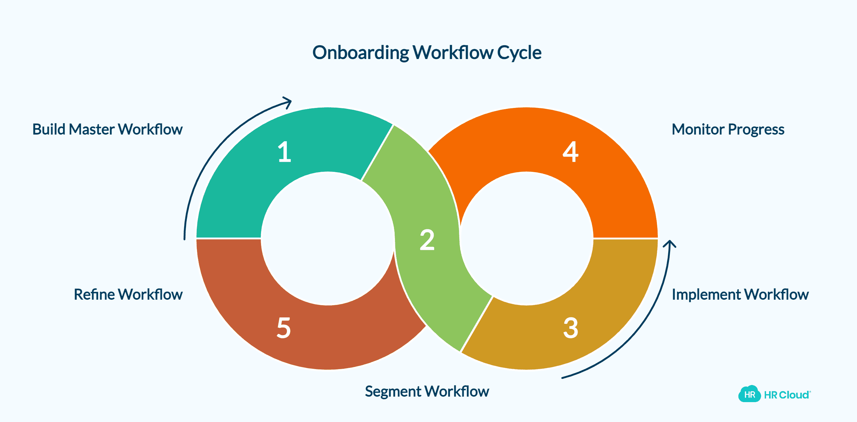 What You Need Before Onboarding 100 Employees
