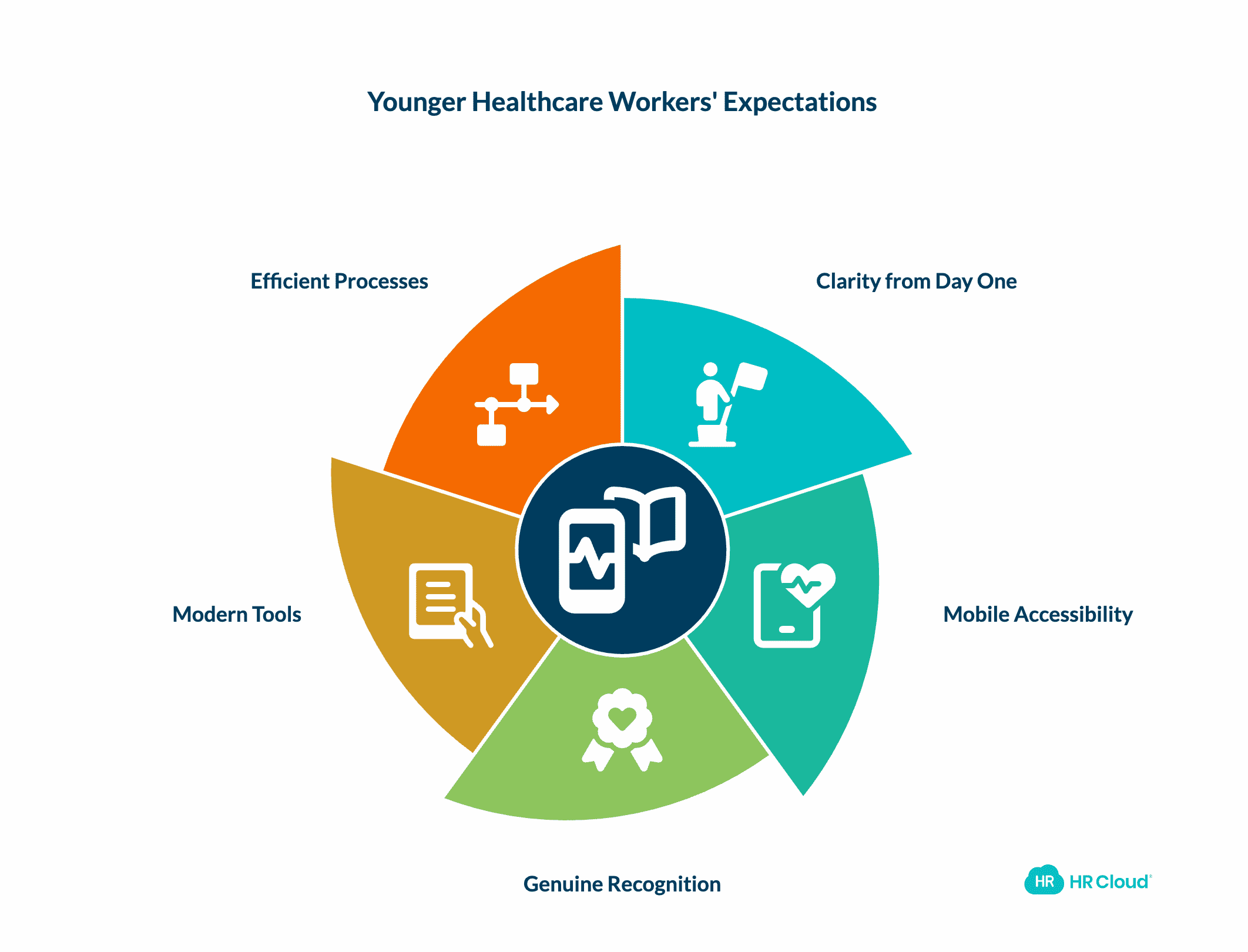 What Younger Healthcare Workers Expect