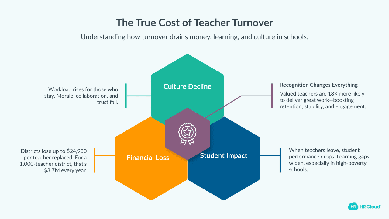 What Your District Loses When Teachers Walk Out