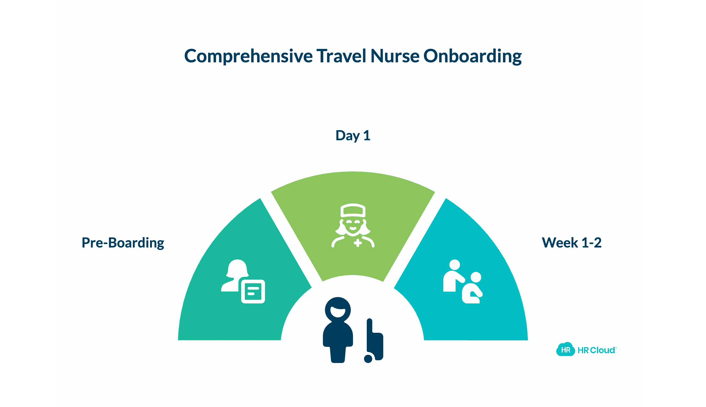 What a Travel Nurse Onboarding Checklist Should Actually Include