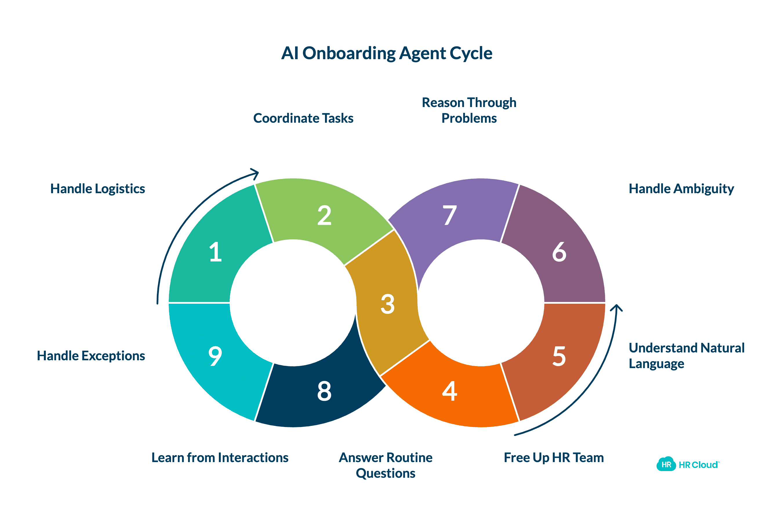 What an AI Onboarding Agent Is Not
