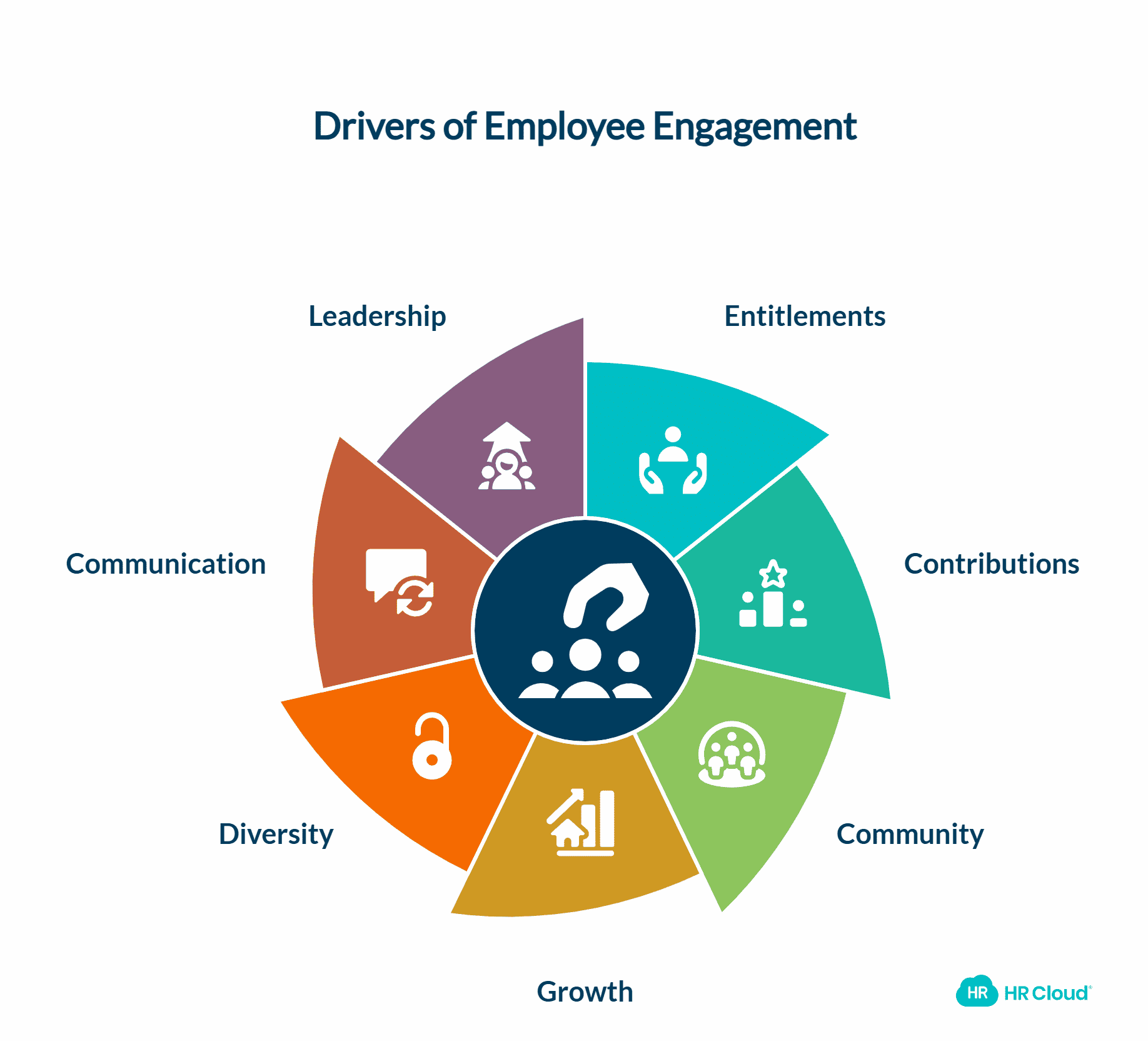 What are the Principal Drivers of Employee Engagement