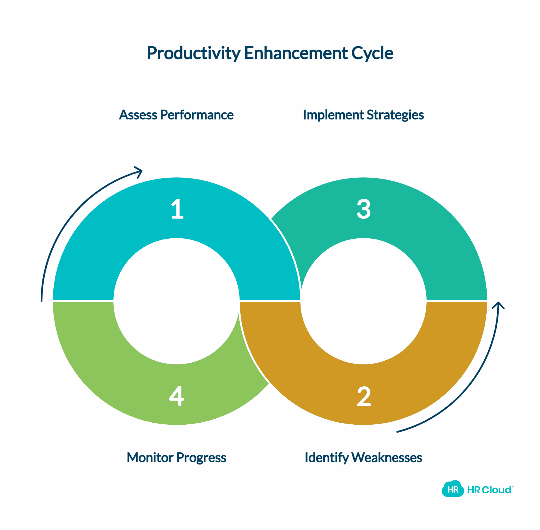 What does productivity look like