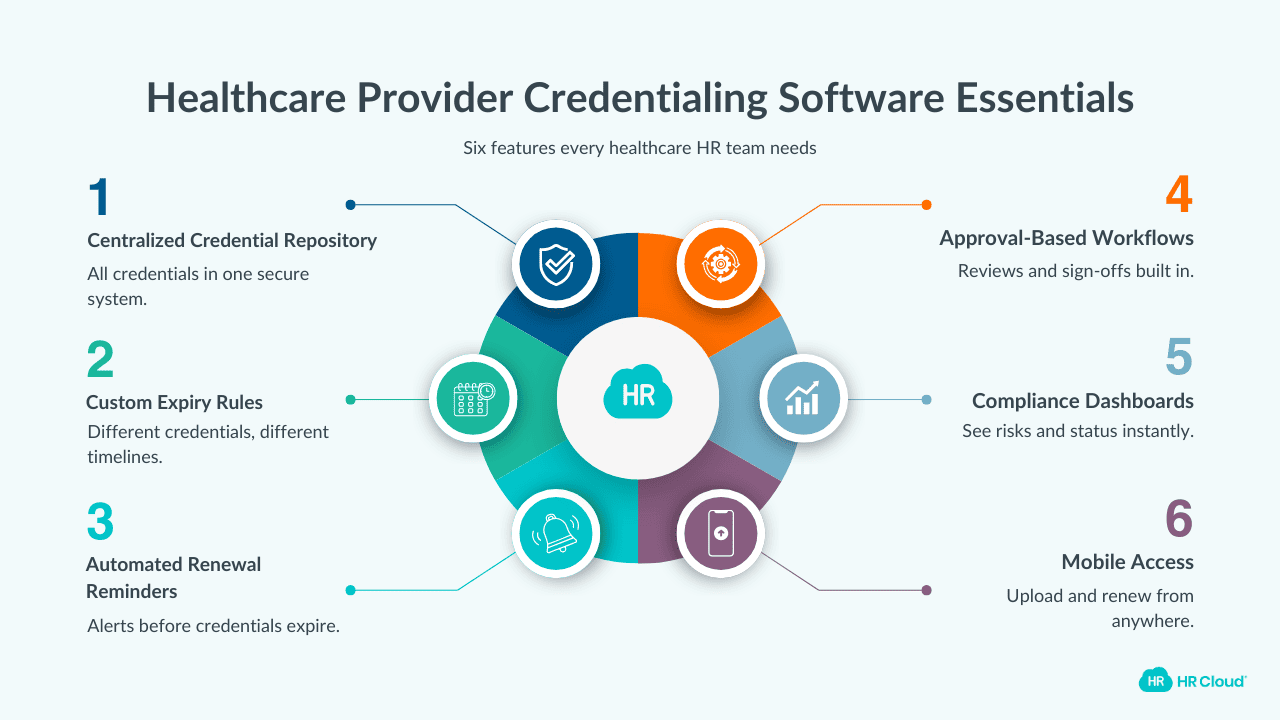 What features should healthcare provider credentialing software include