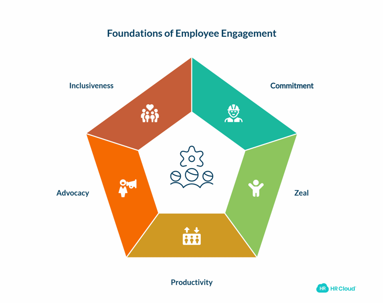 What is Employee Engagement-2