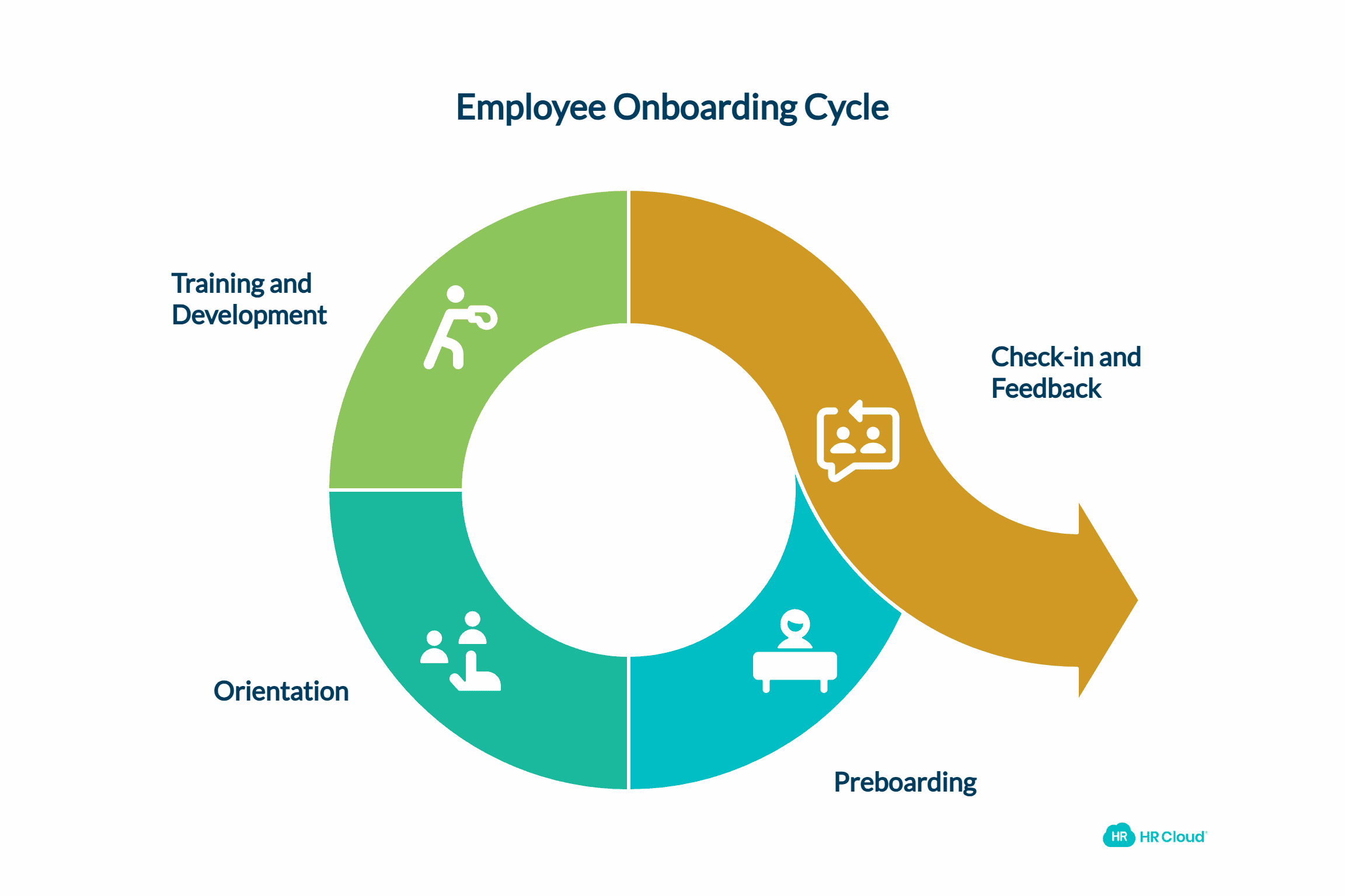 What is Employee Onboarding