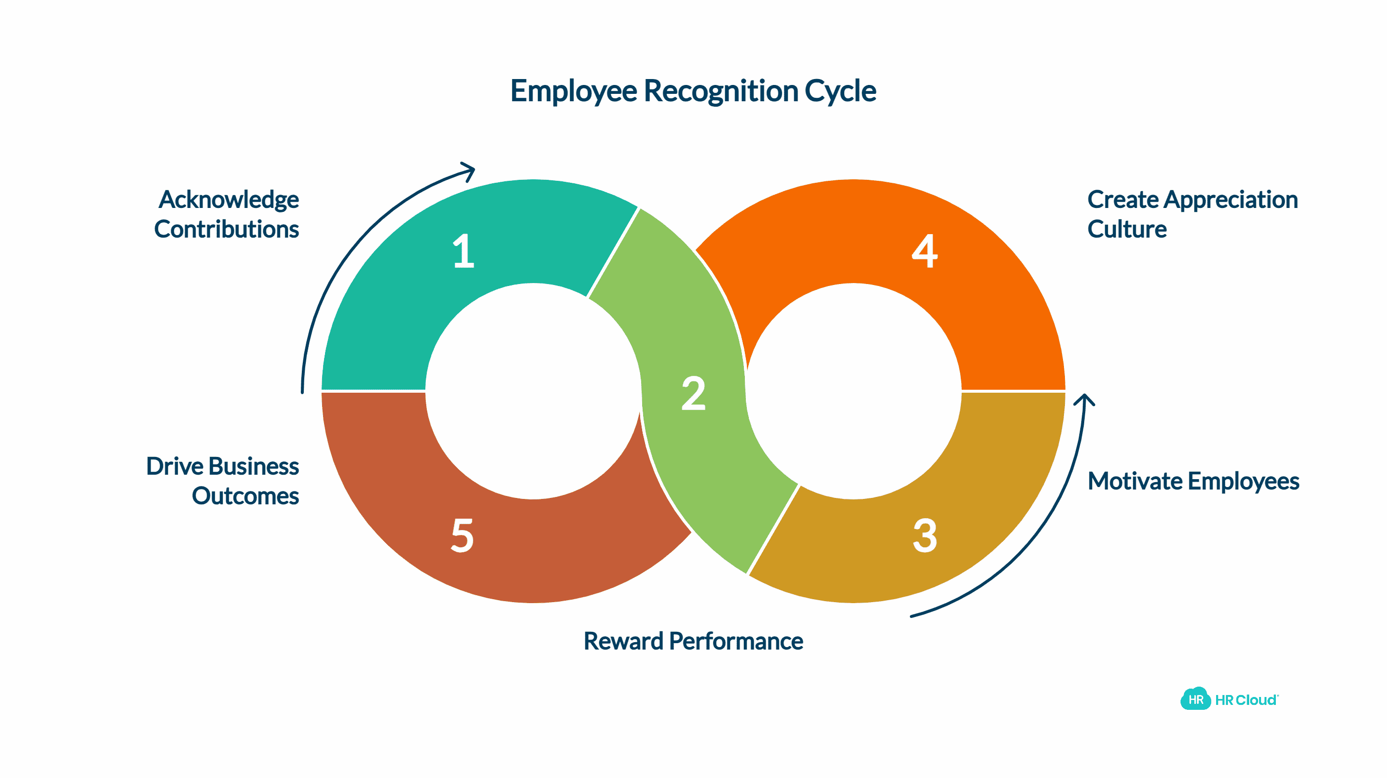 What is Employee Recognition