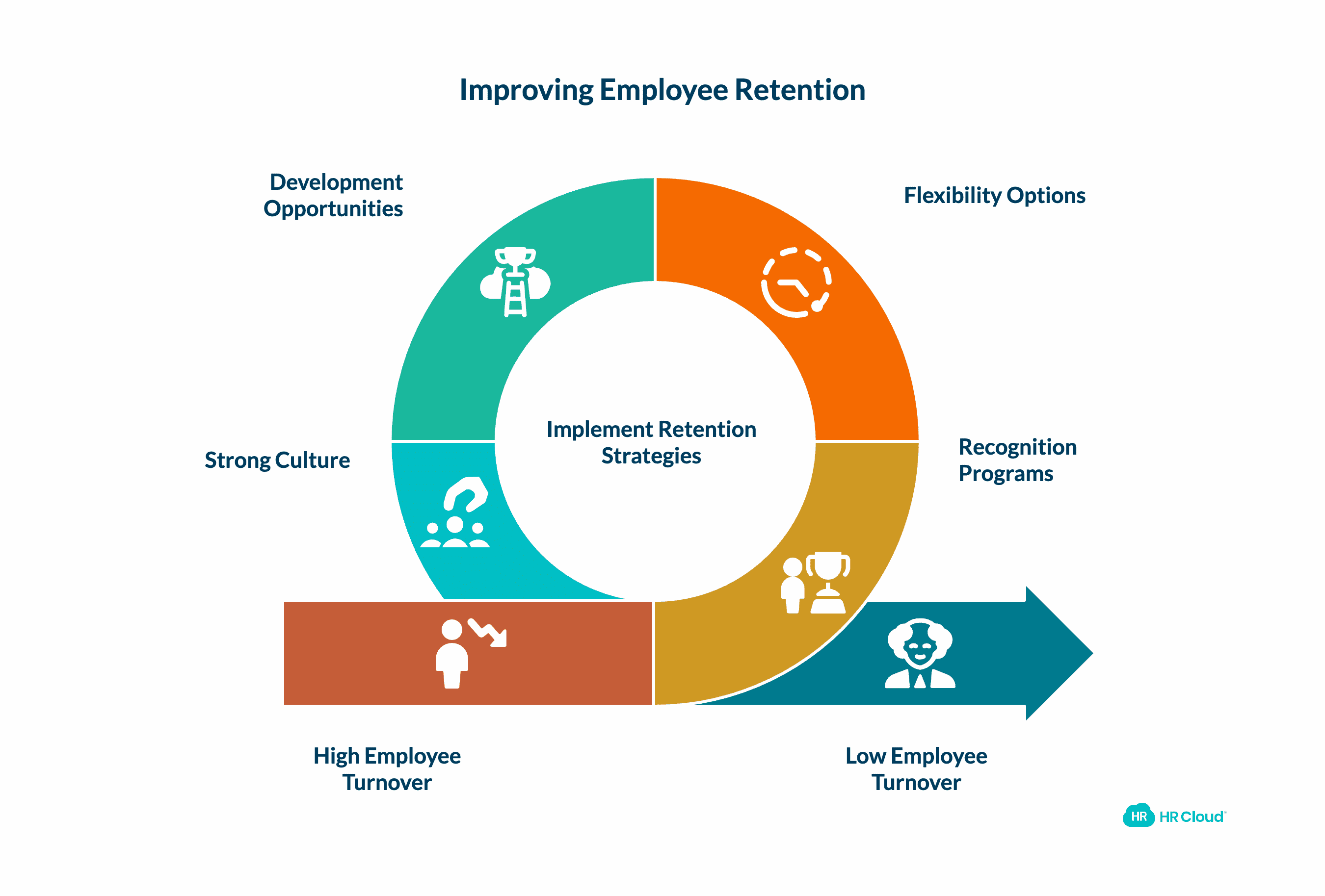 What is Employee Retention and Why Does it Matter