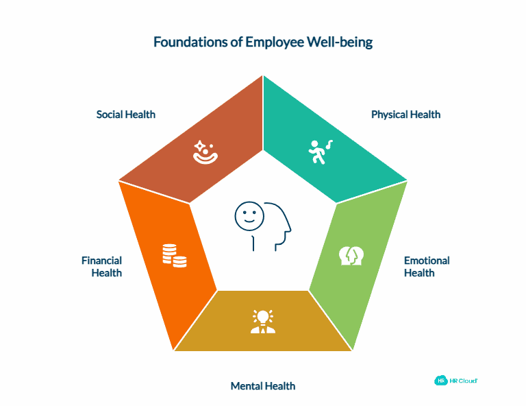 What is Employee Well-being