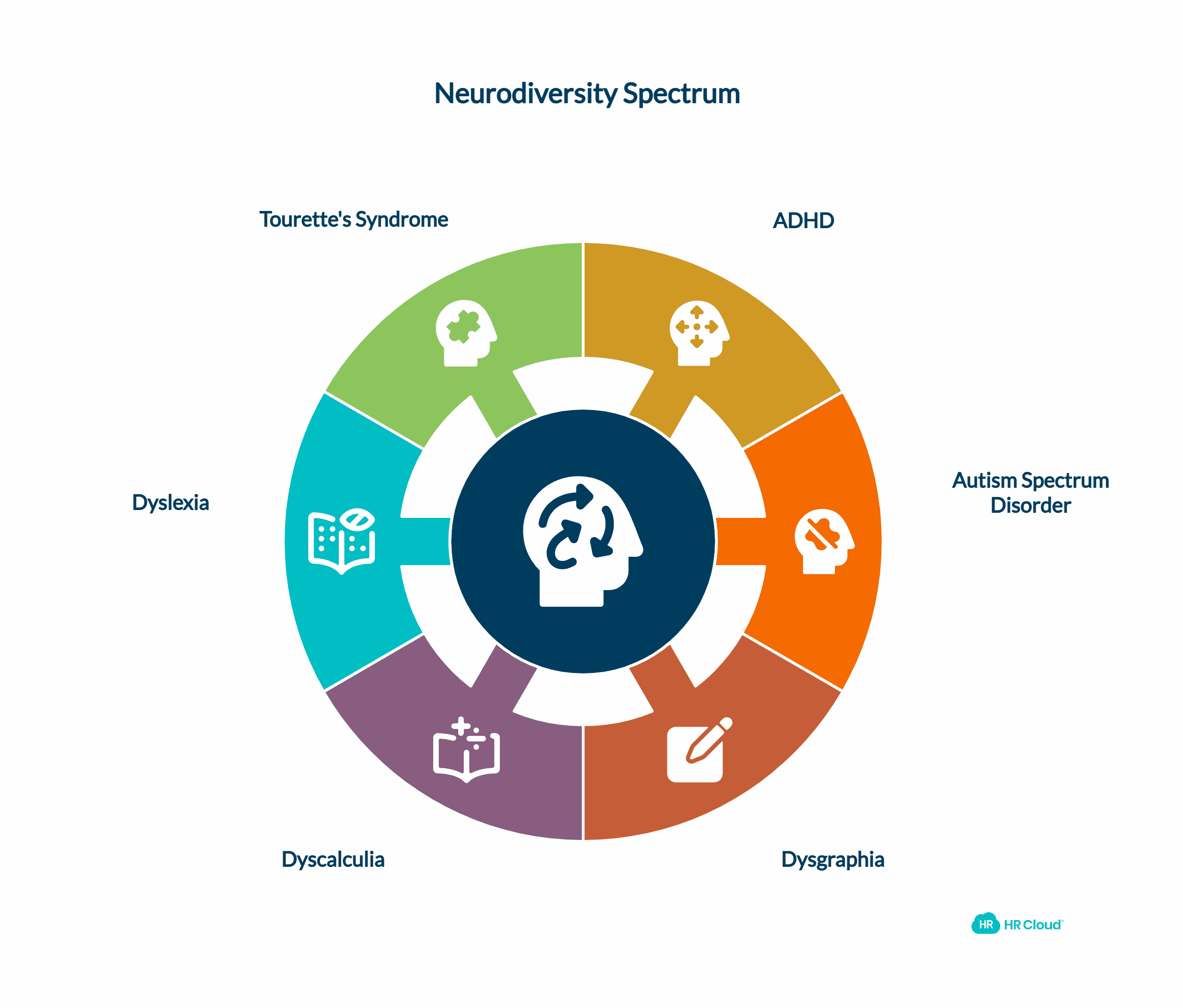 What is Neurodiversity