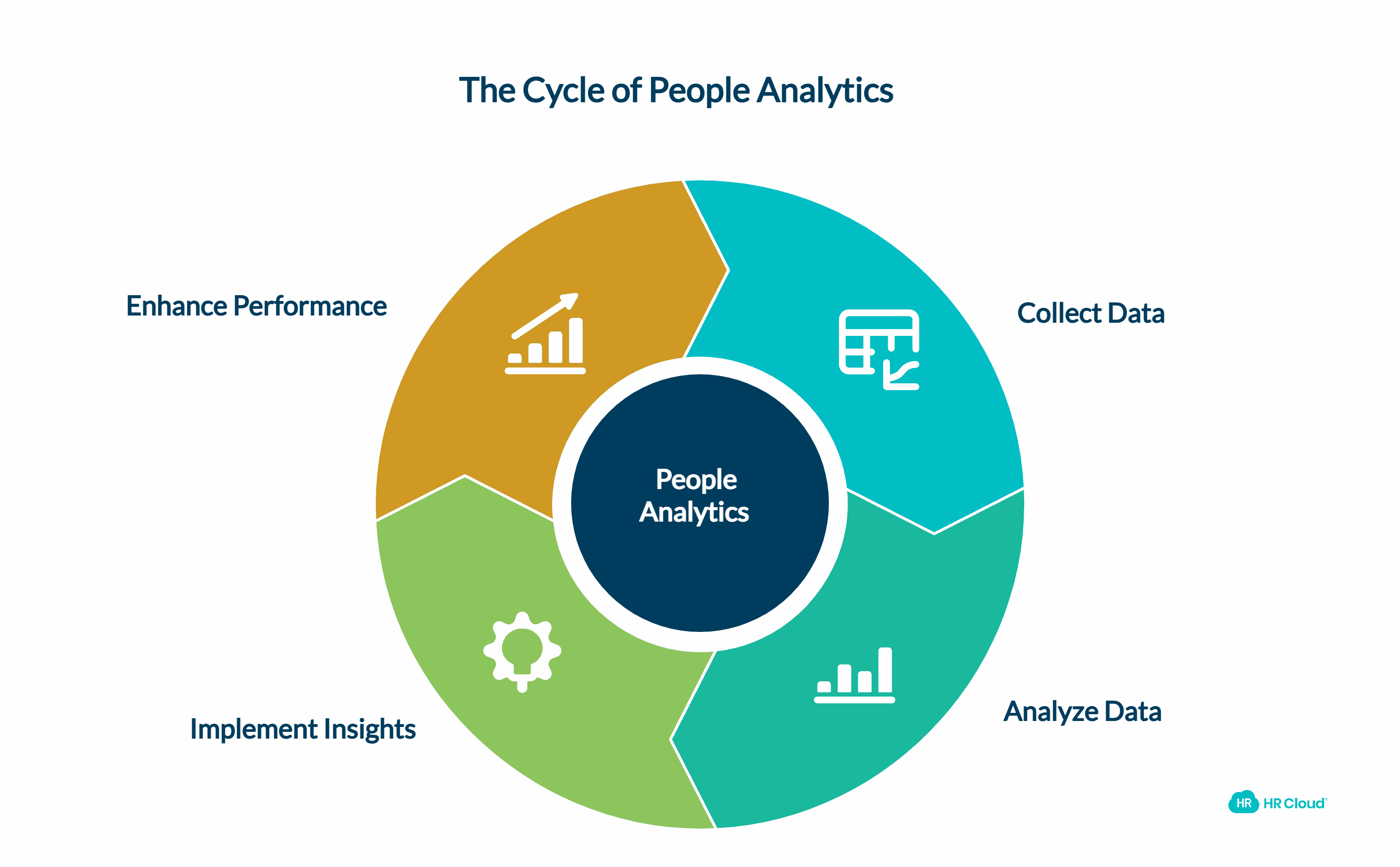 What is People Analytics?