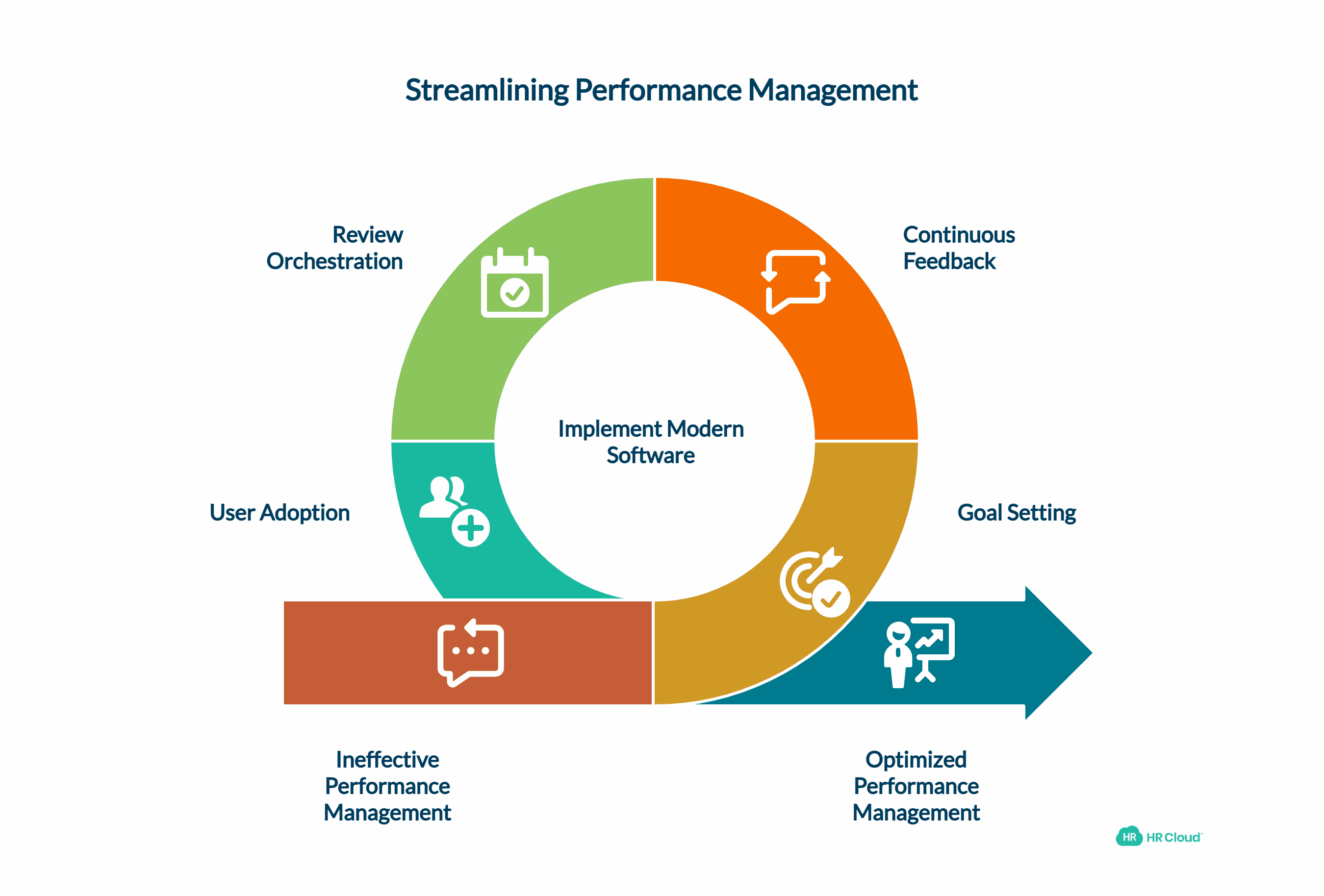 What is Performance Management Software Understanding the Modern Landscape