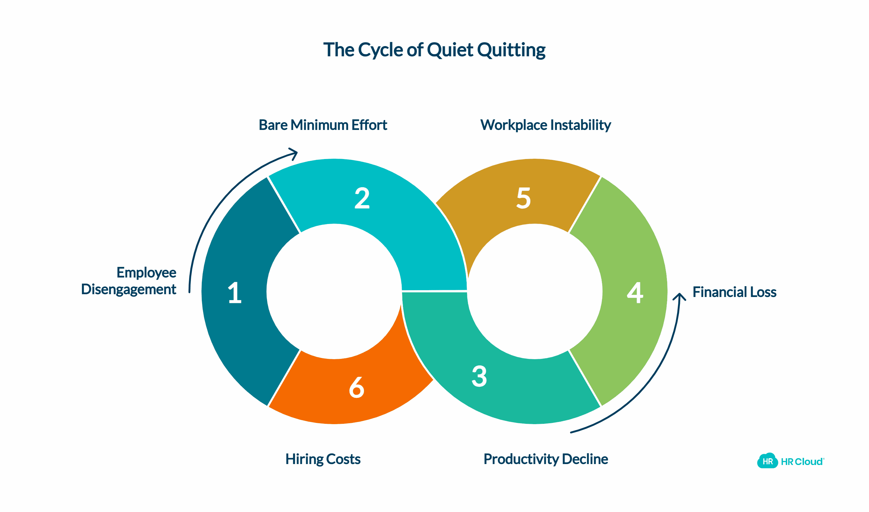 What is Quiet Quitting?