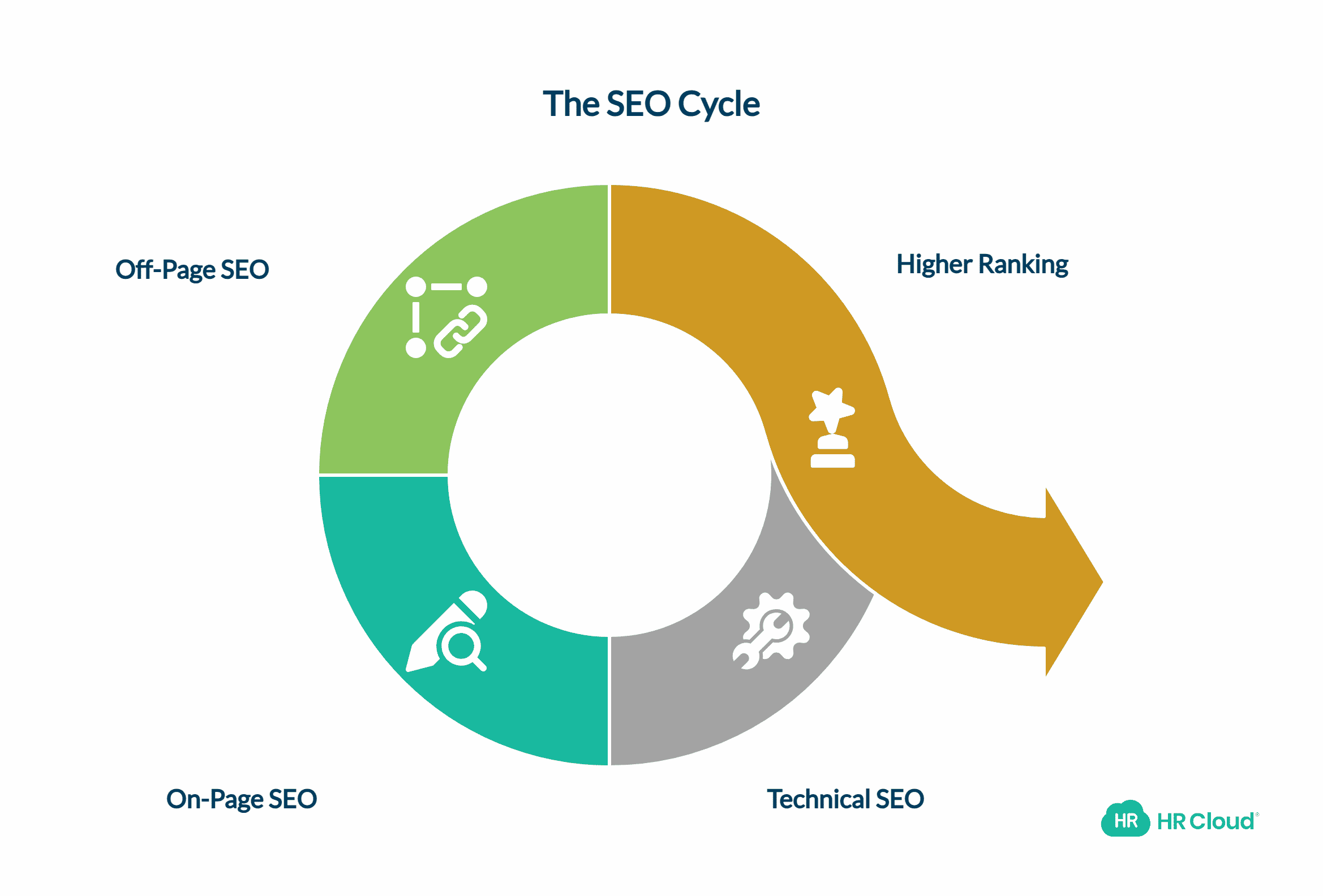 What is SEO