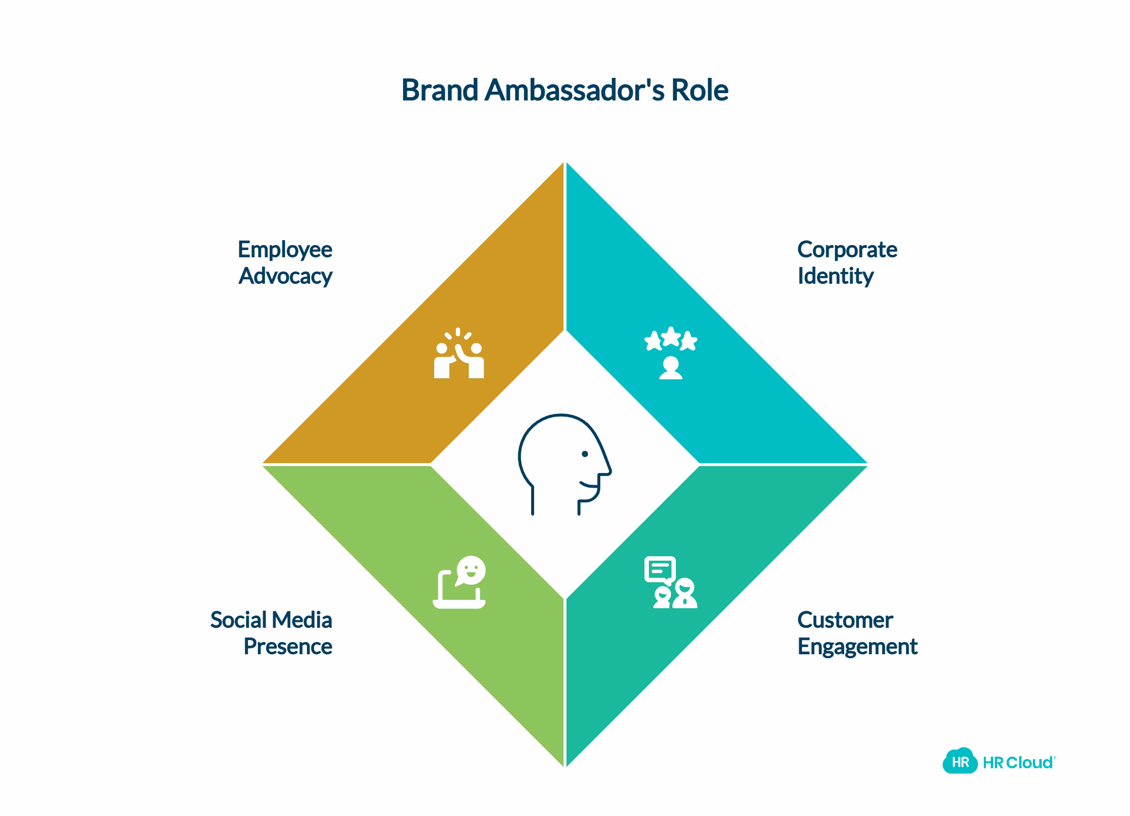 What is a Brand Ambassador
