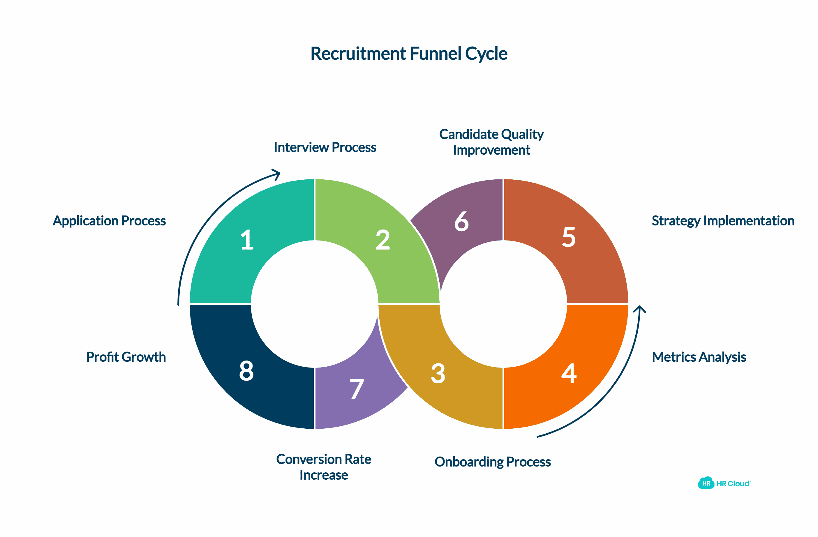What is a Recruitment Funnel