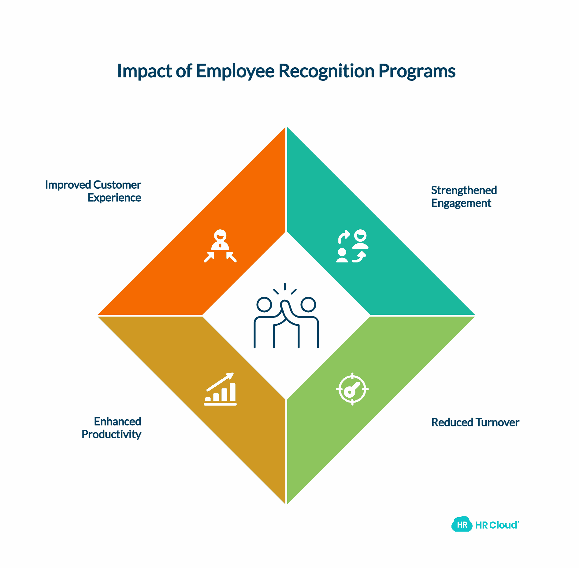 Why Employee Recognition Programs Are Business-Critical