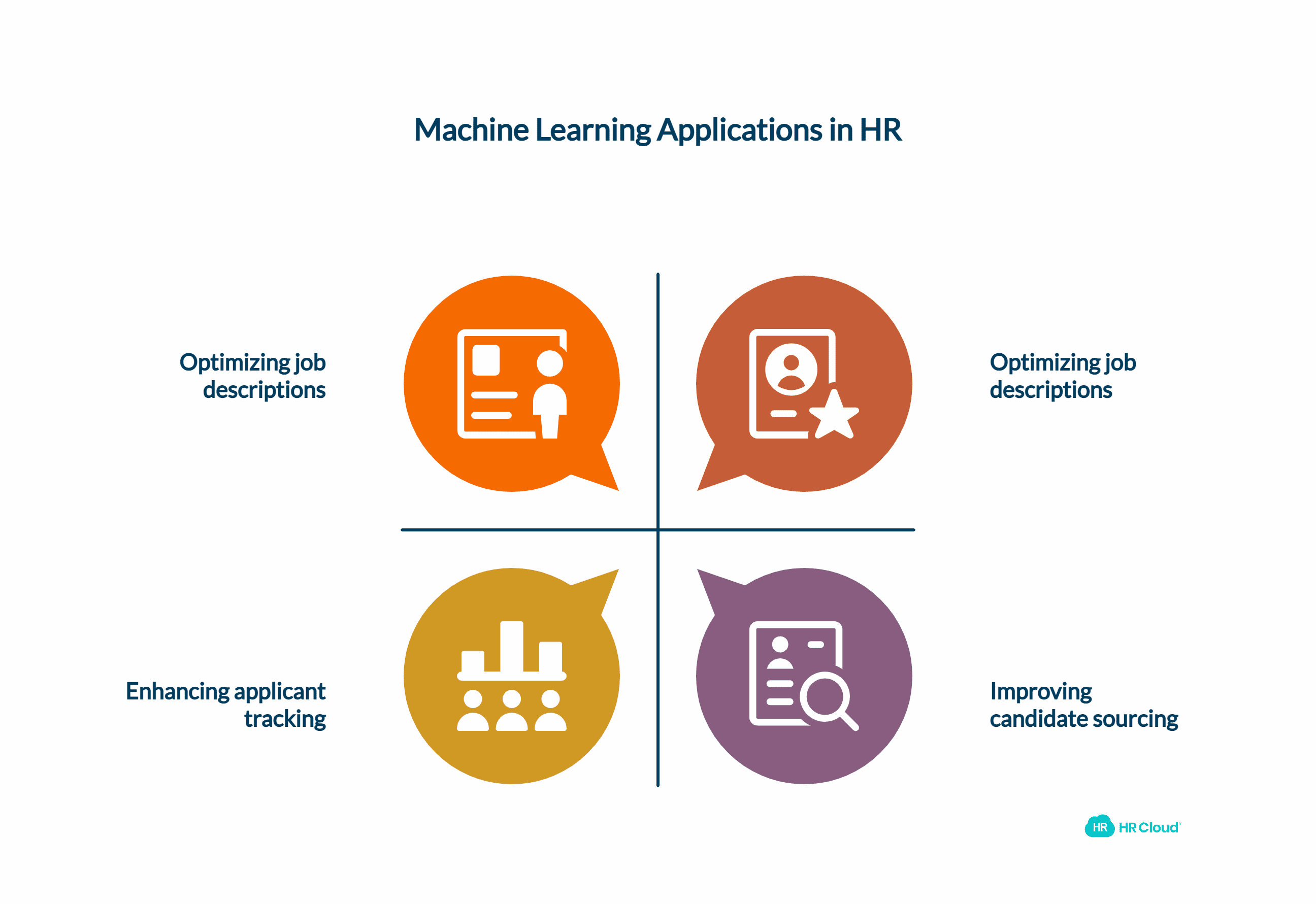 What is the Importance of Machine Learning in the HR Industry