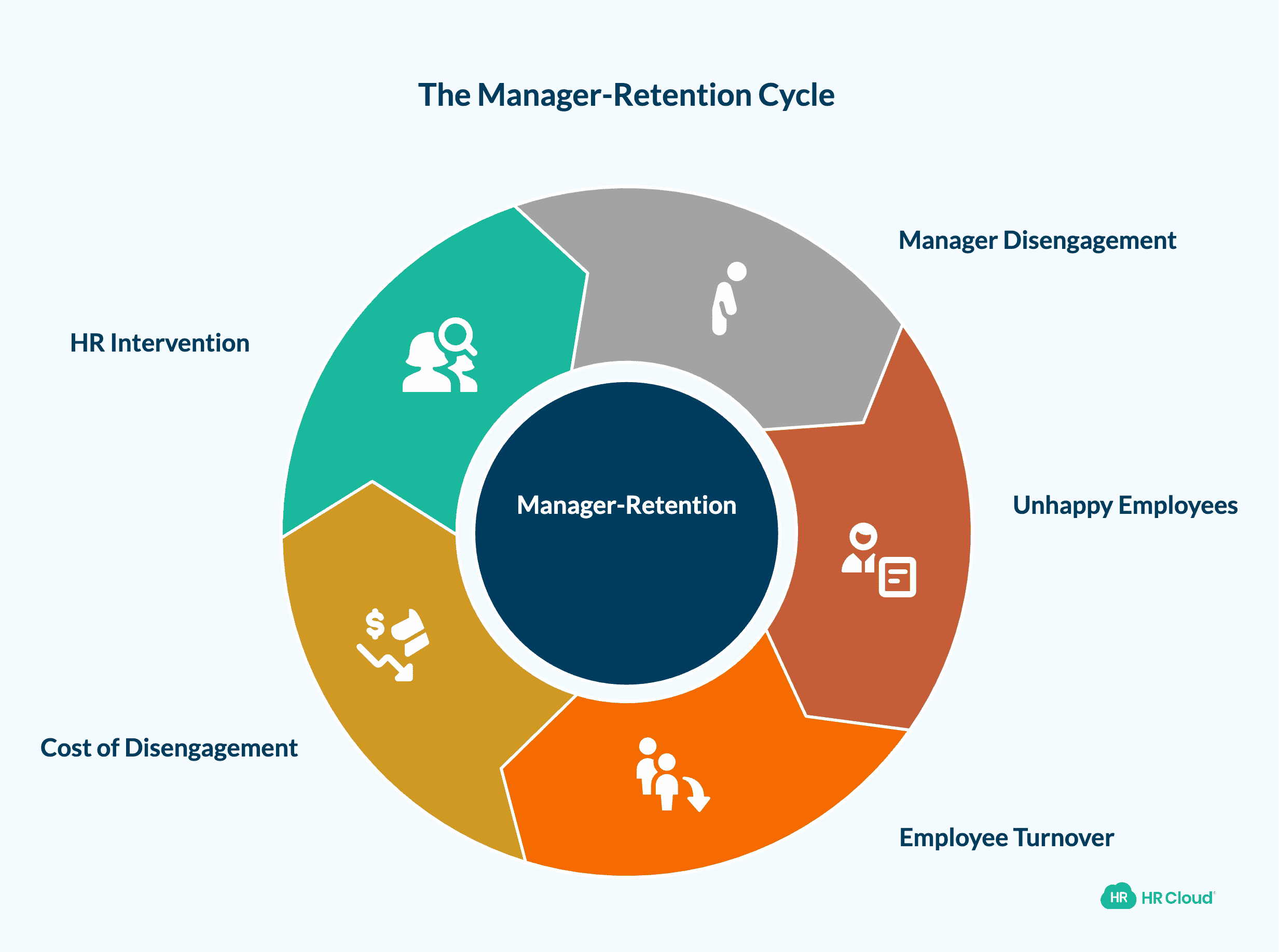 What the 2026 Data Shows About Managers and Retention