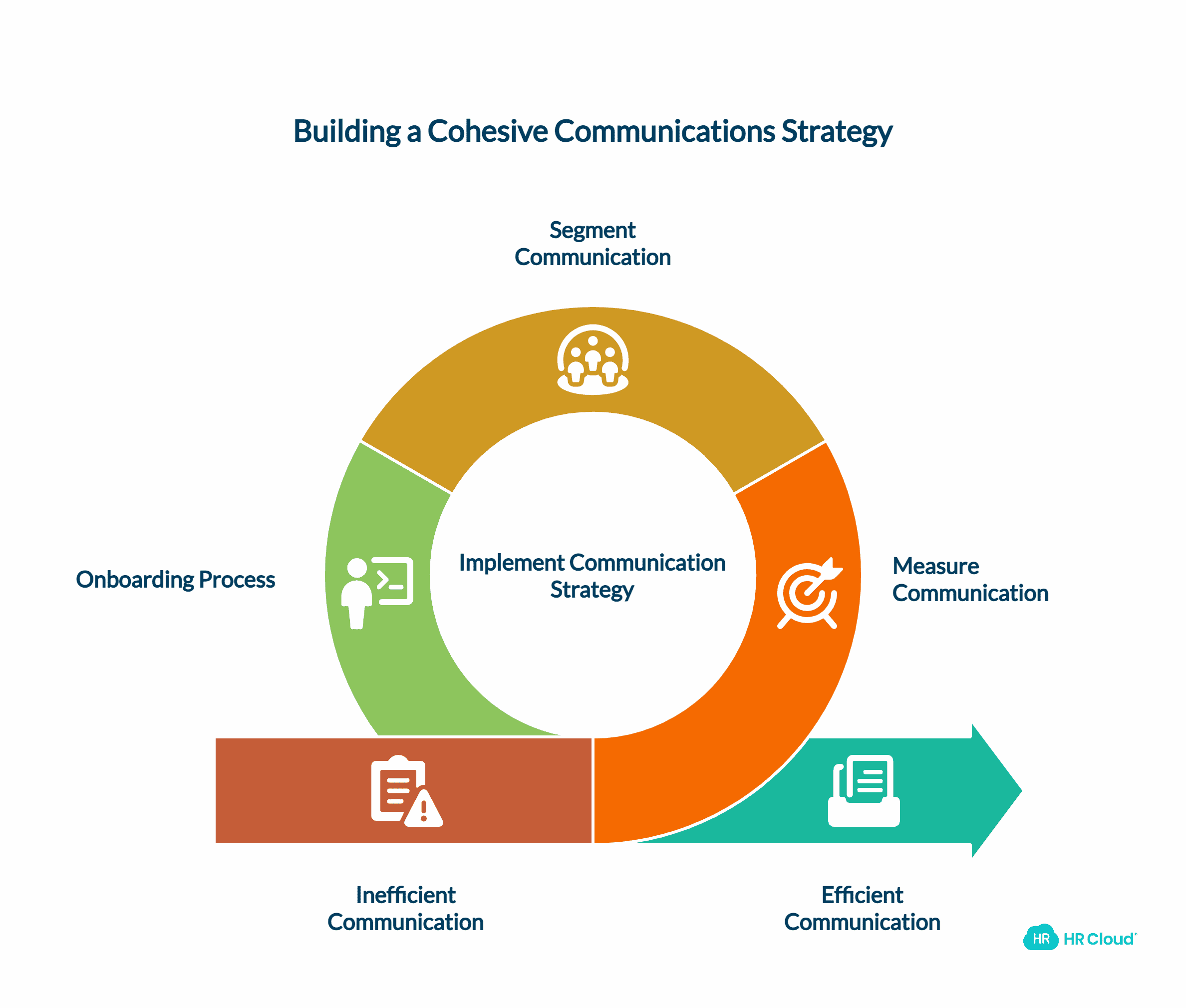 What to Consider When Building a Cohesive Communications Strategy
