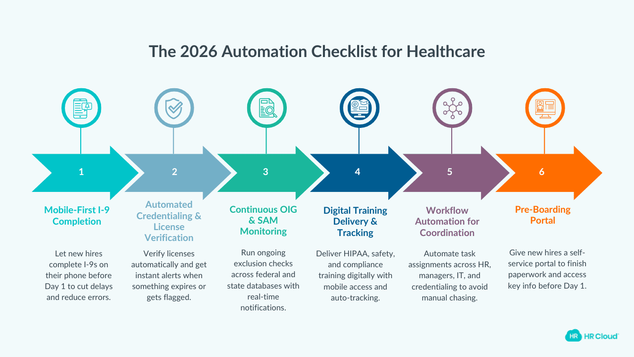 What to Digitize in 2026