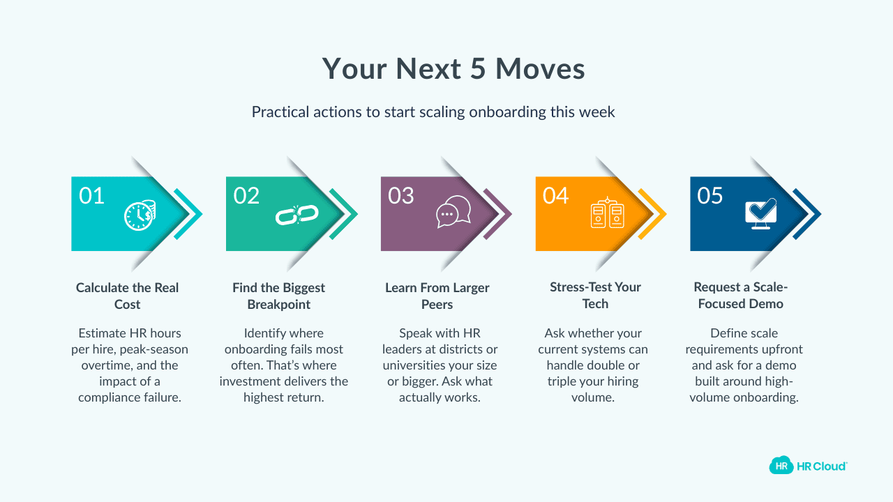 What to Do This Week