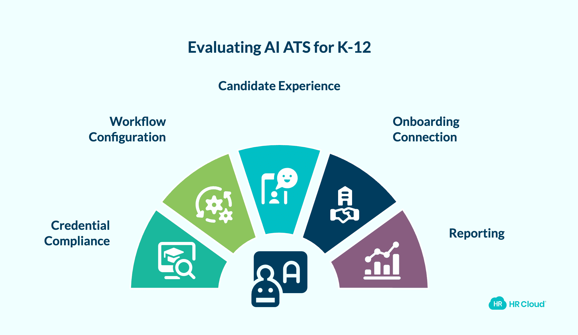What to Look for When Evaluating AI Applicant Tracking for K-12